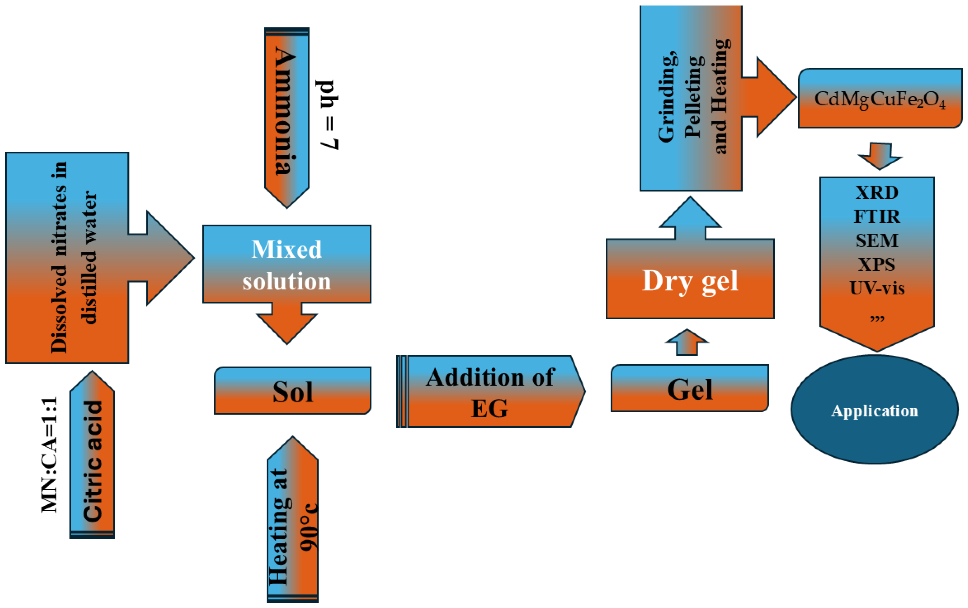 Crystals 15 00457 g001