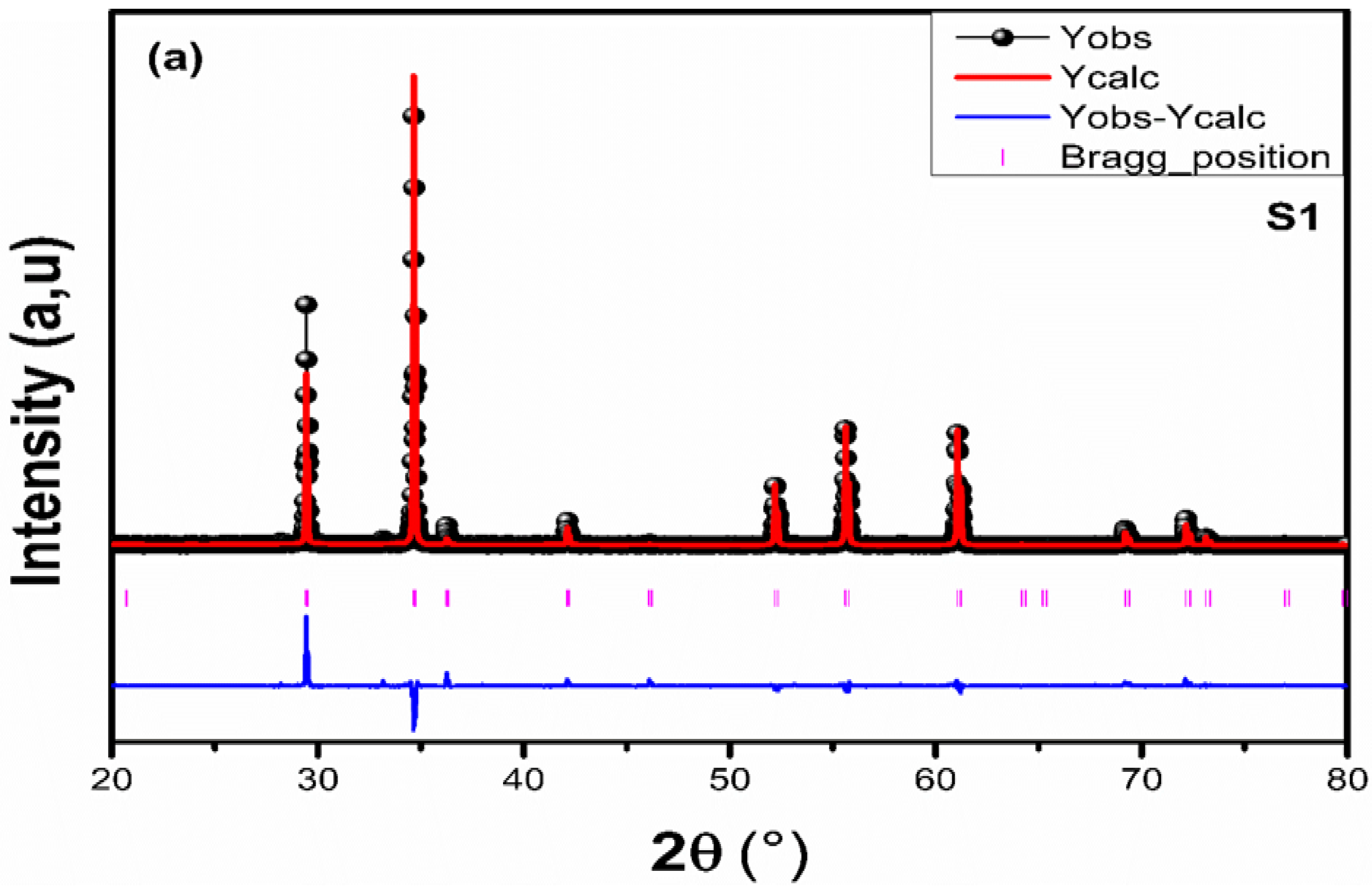 Crystals 15 00457 g002a
