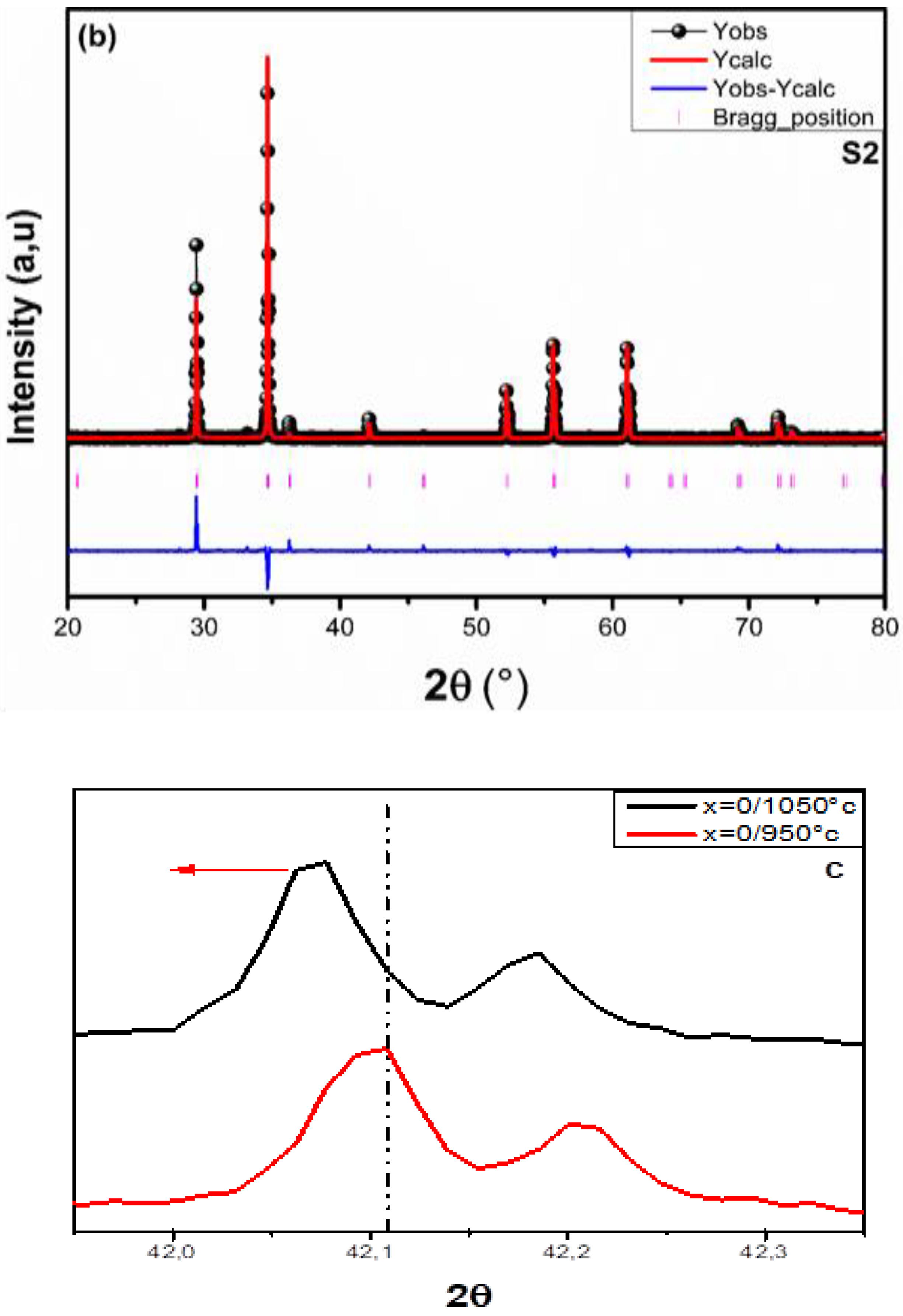 Crystals 15 00457 g002b