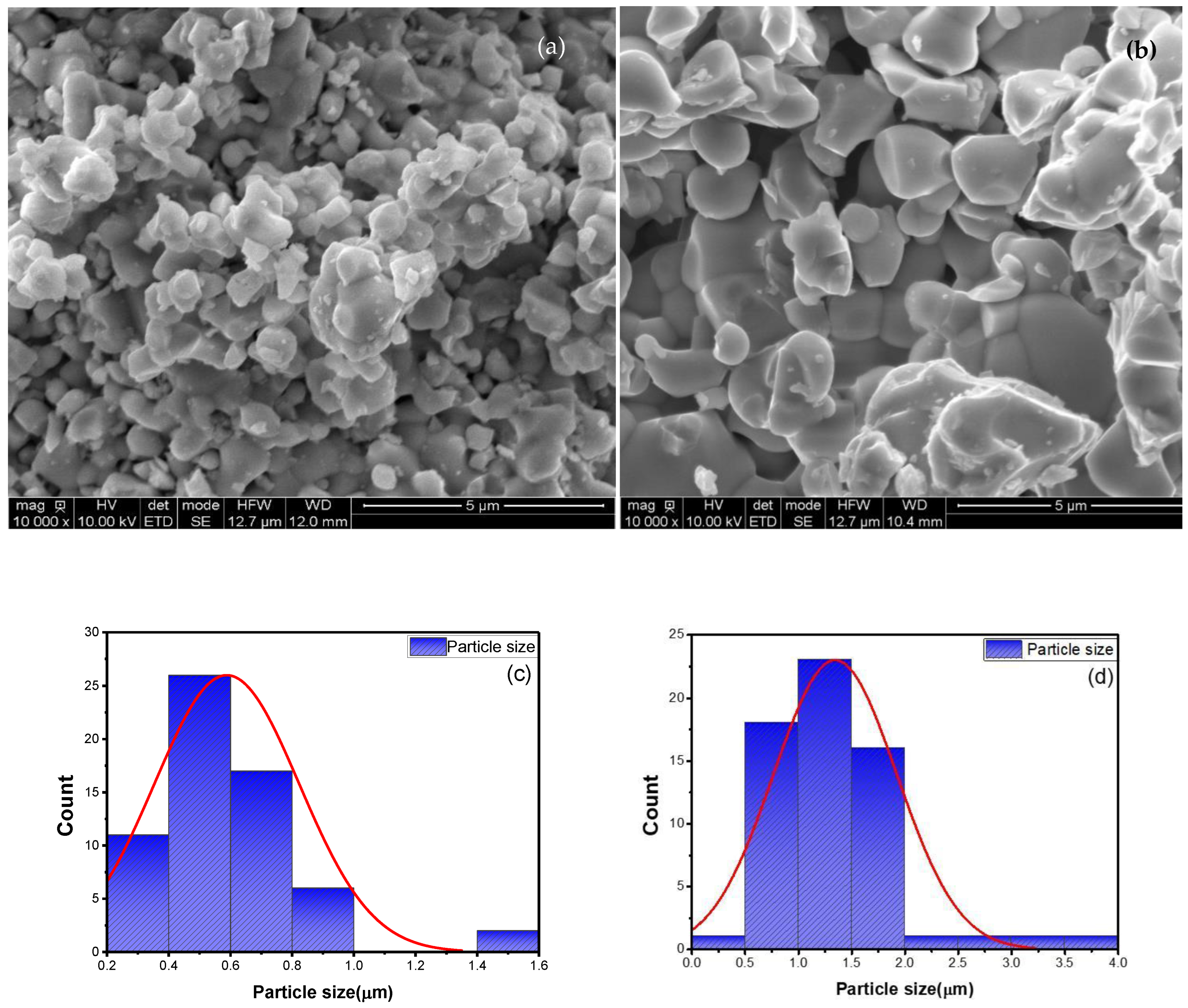 Crystals 15 00457 g003