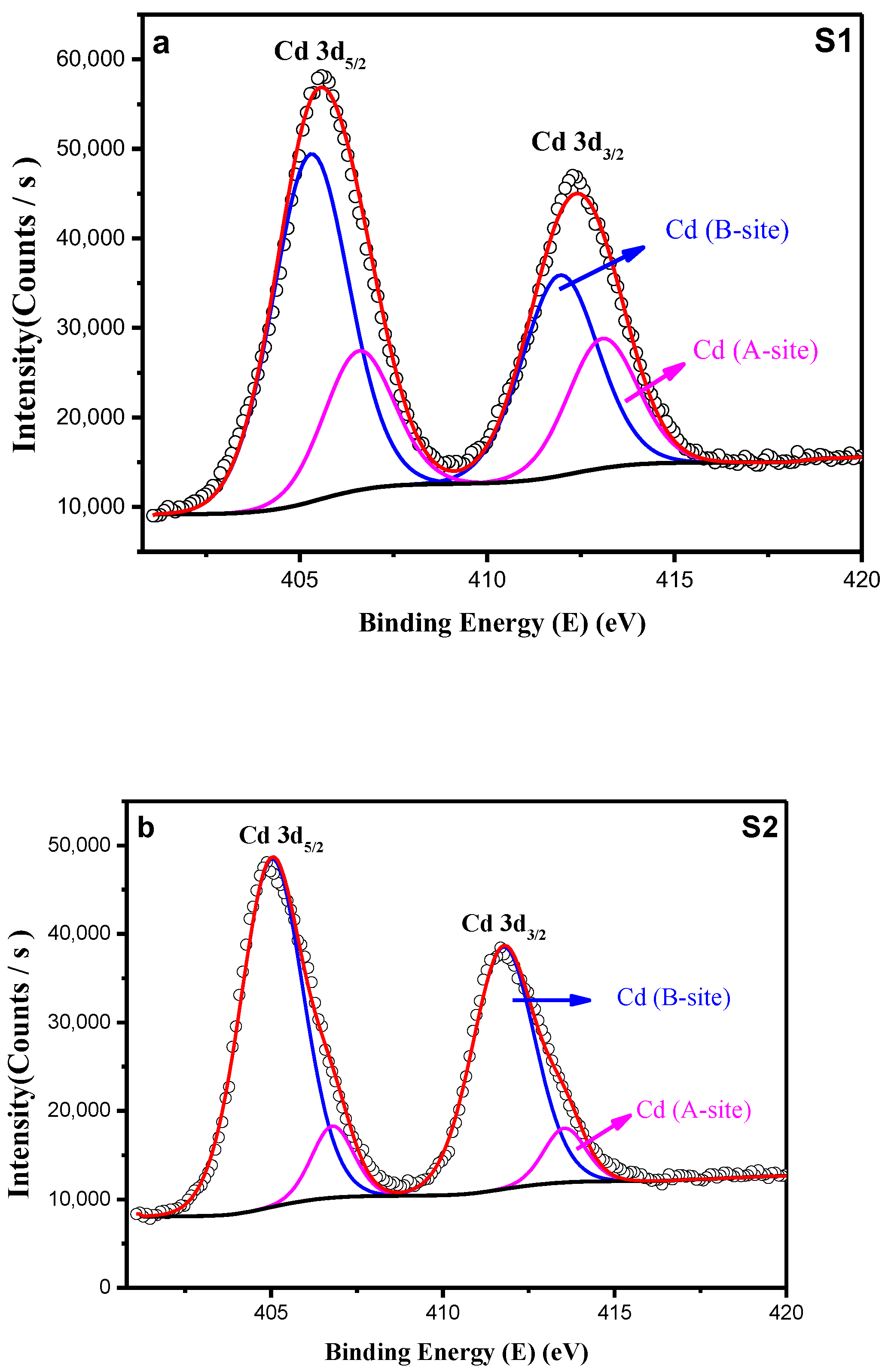 Crystals 15 00457 g006