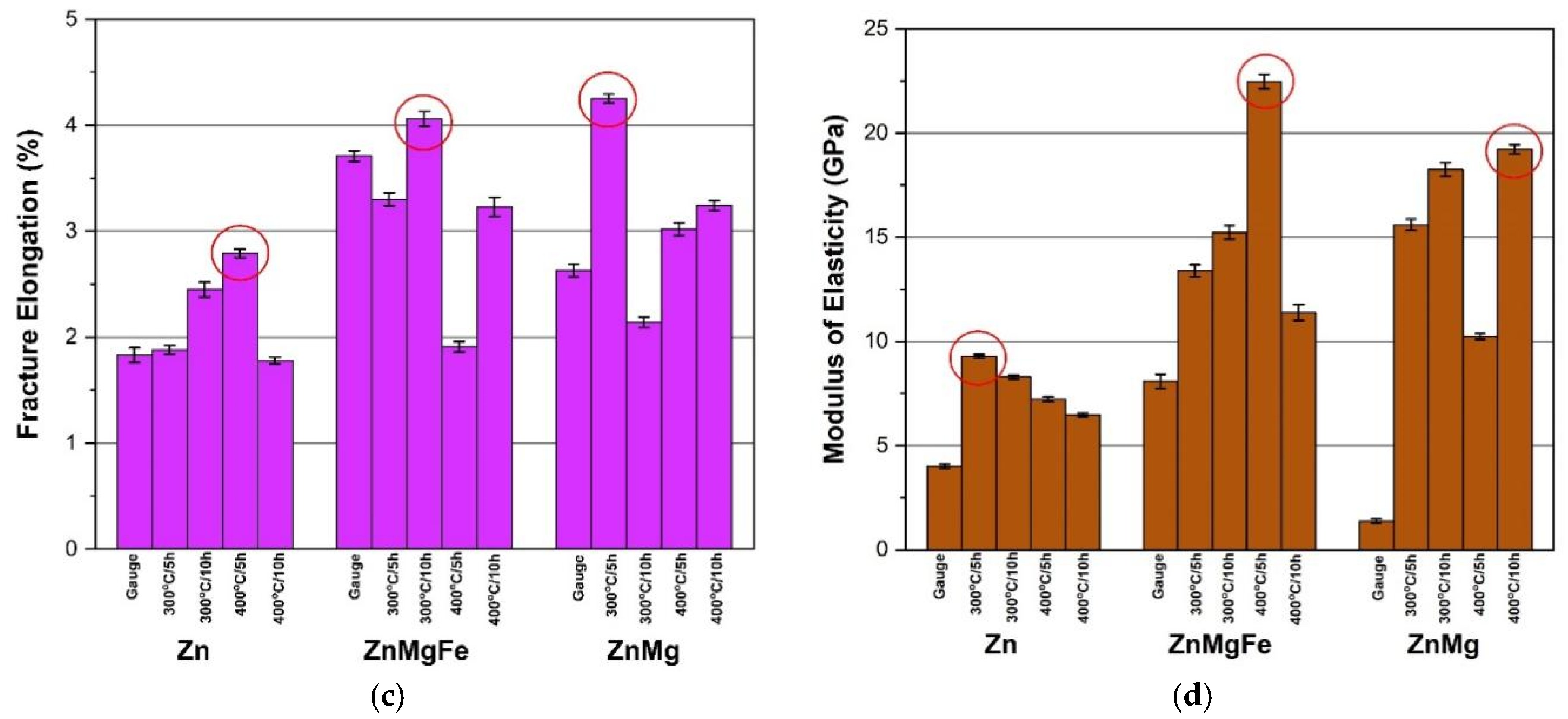 Crystals 15 00458 g005b