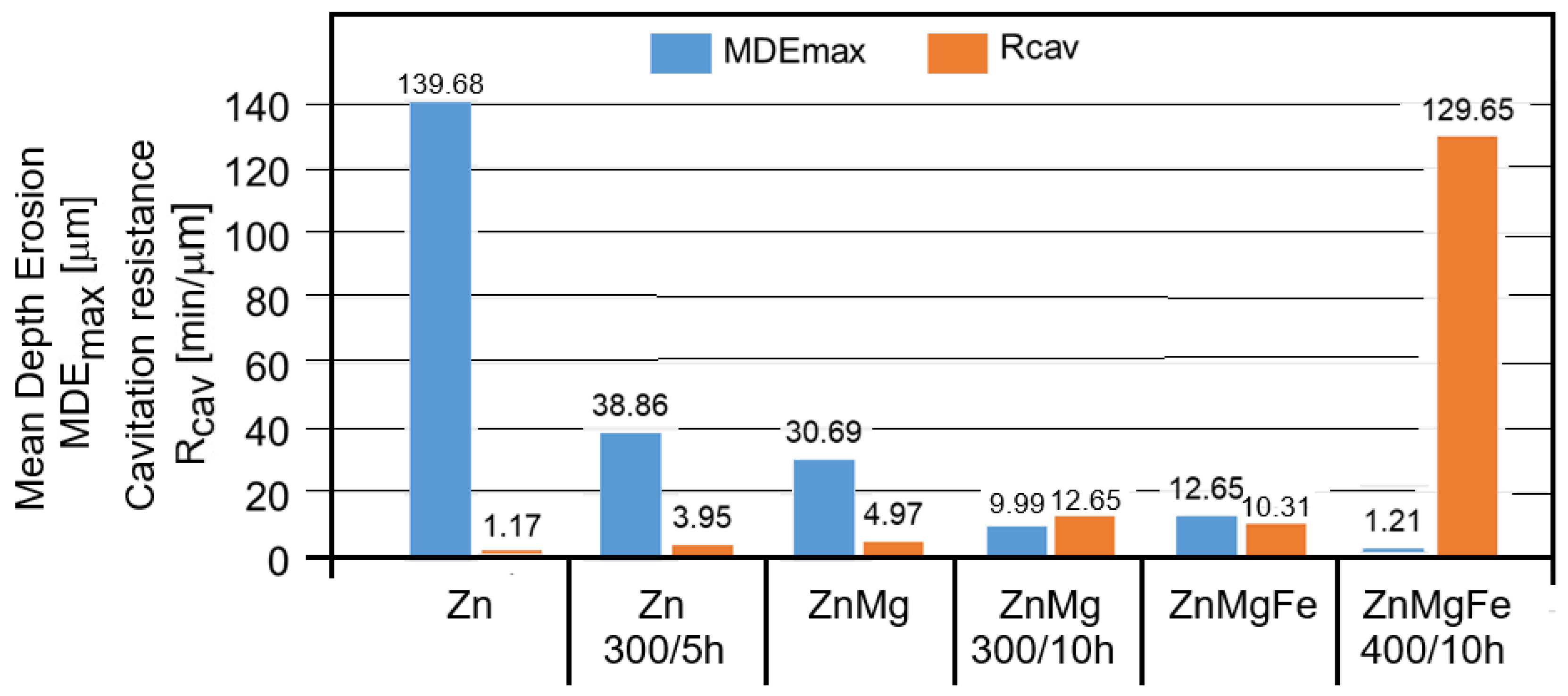 Crystals 15 00458 g015