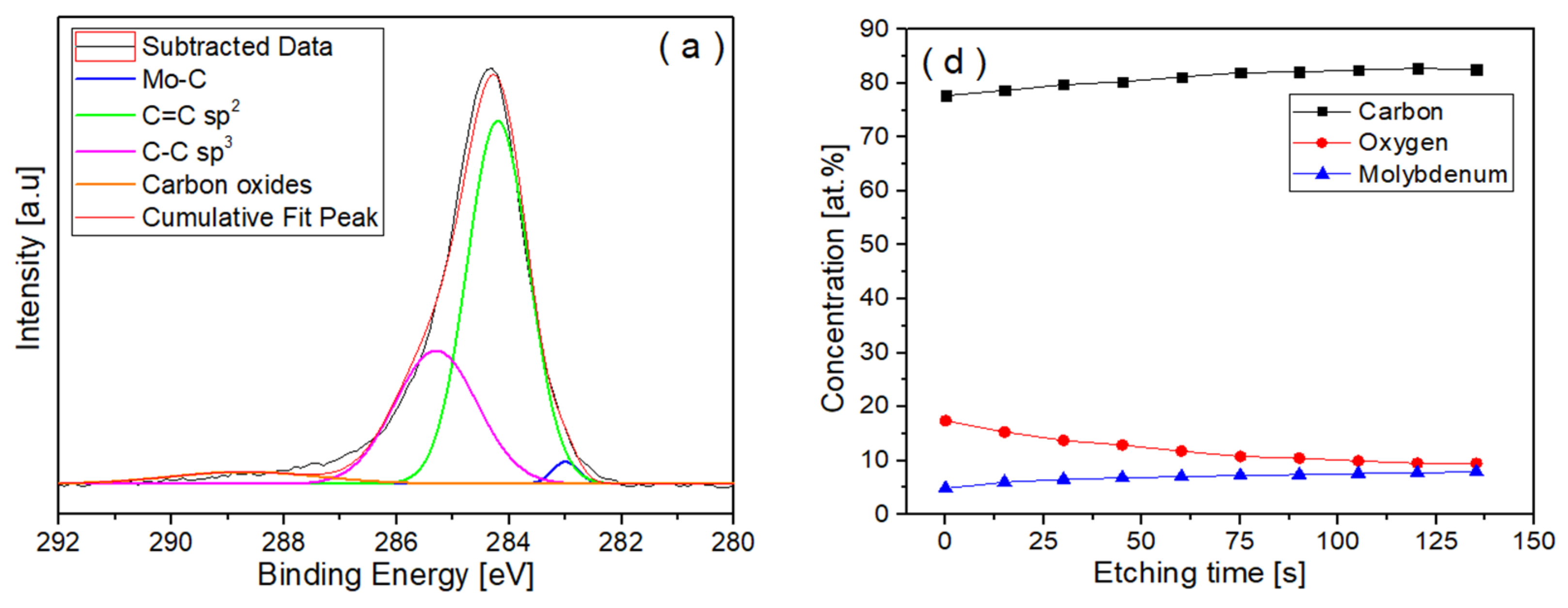 Crystals 15 00463 g007a