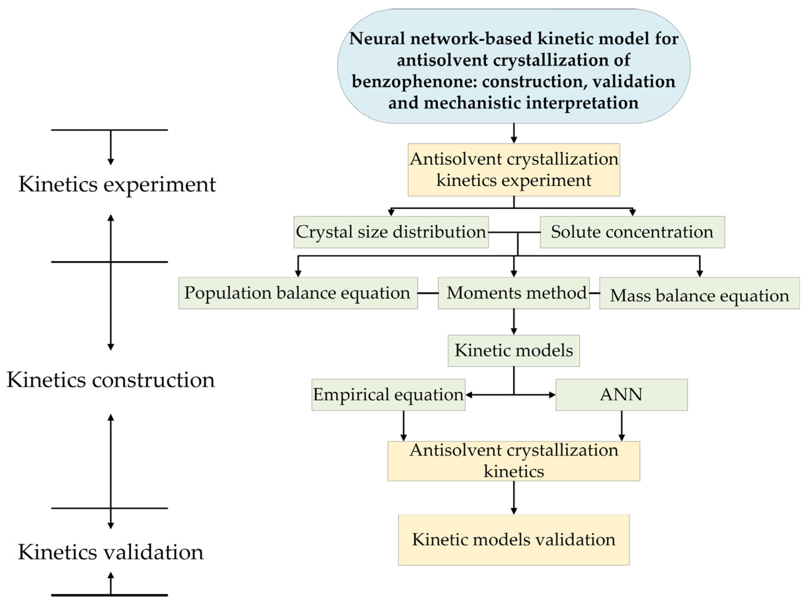 Crystals 15 00464 g001