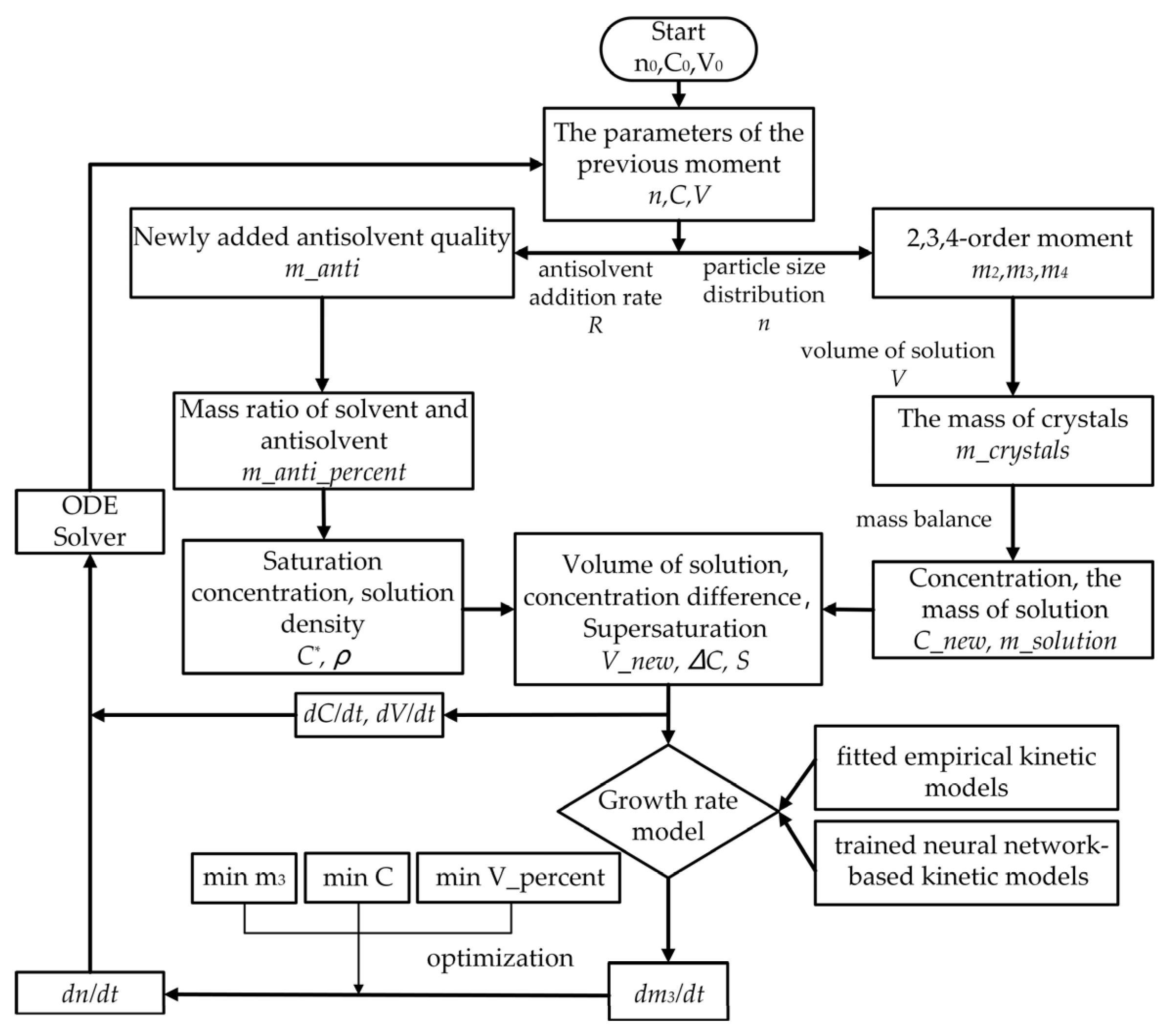 Crystals 15 00464 g006