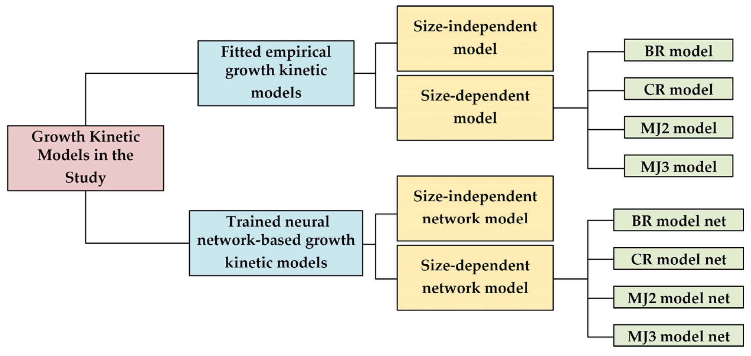 Crystals 15 00464 g012