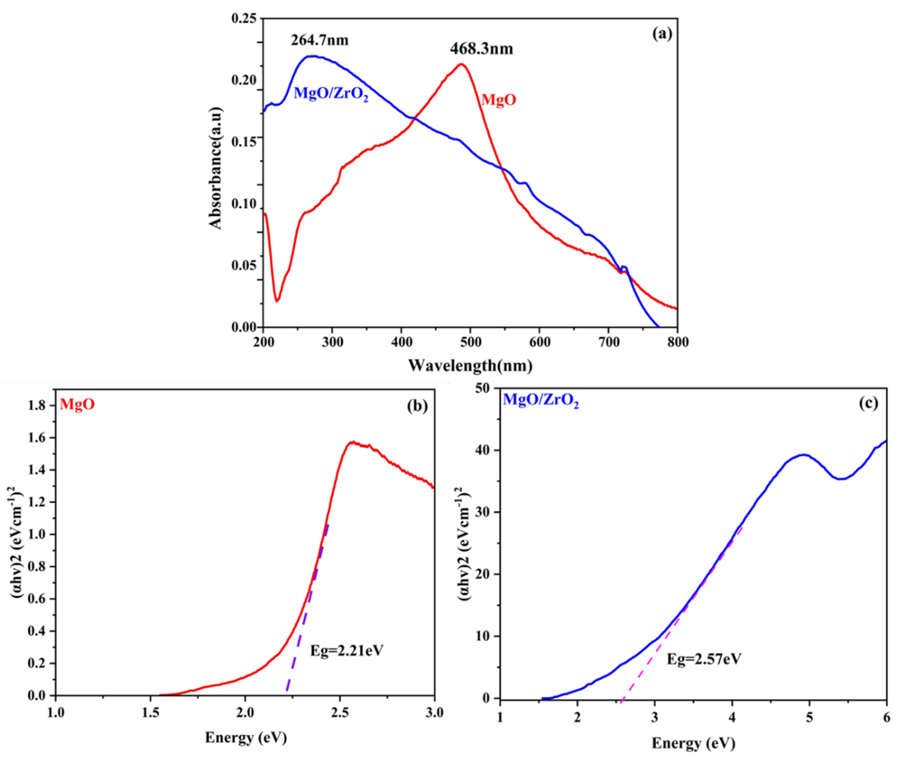 Crystals 15 00465 g003