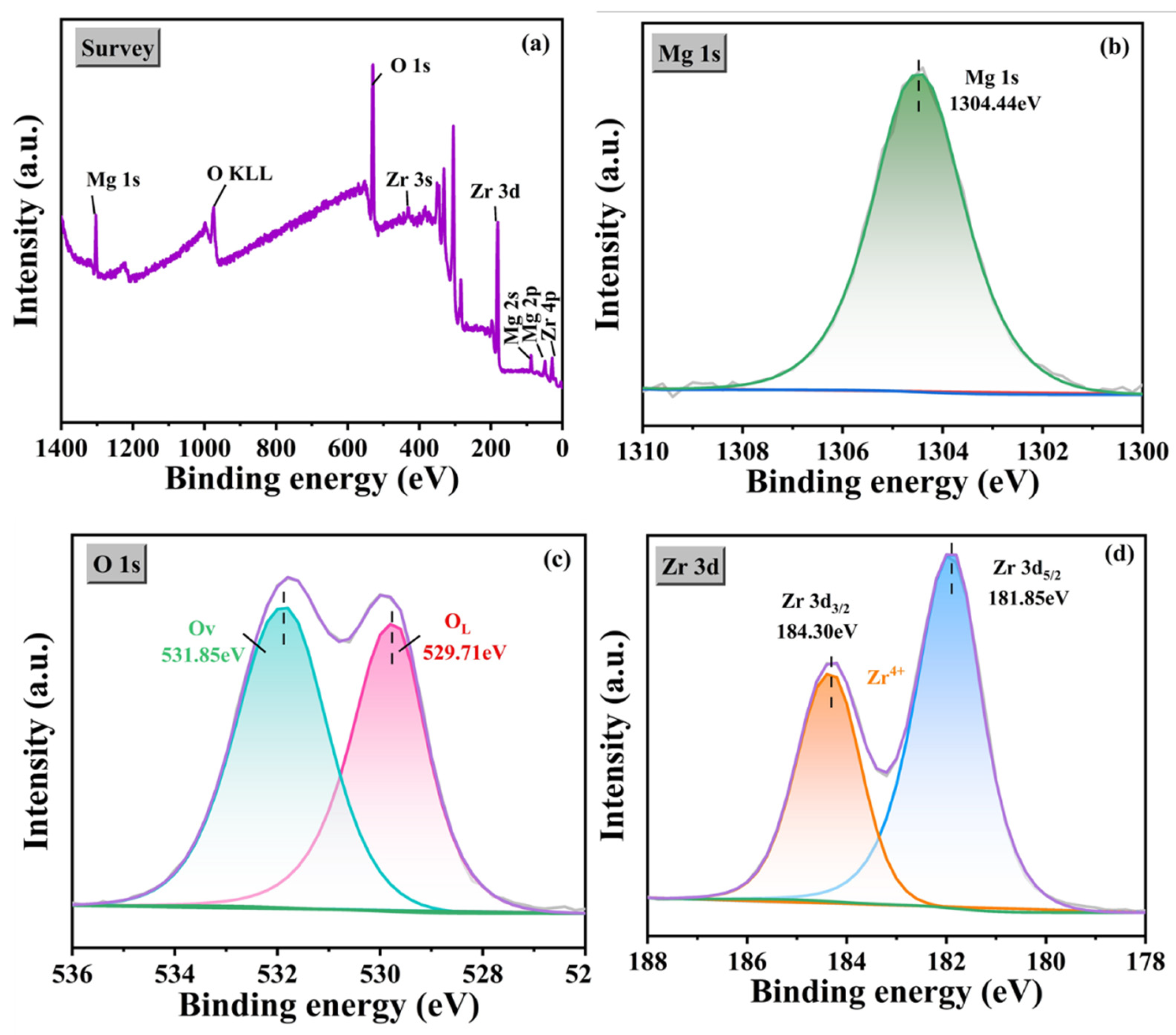 Crystals 15 00465 g007