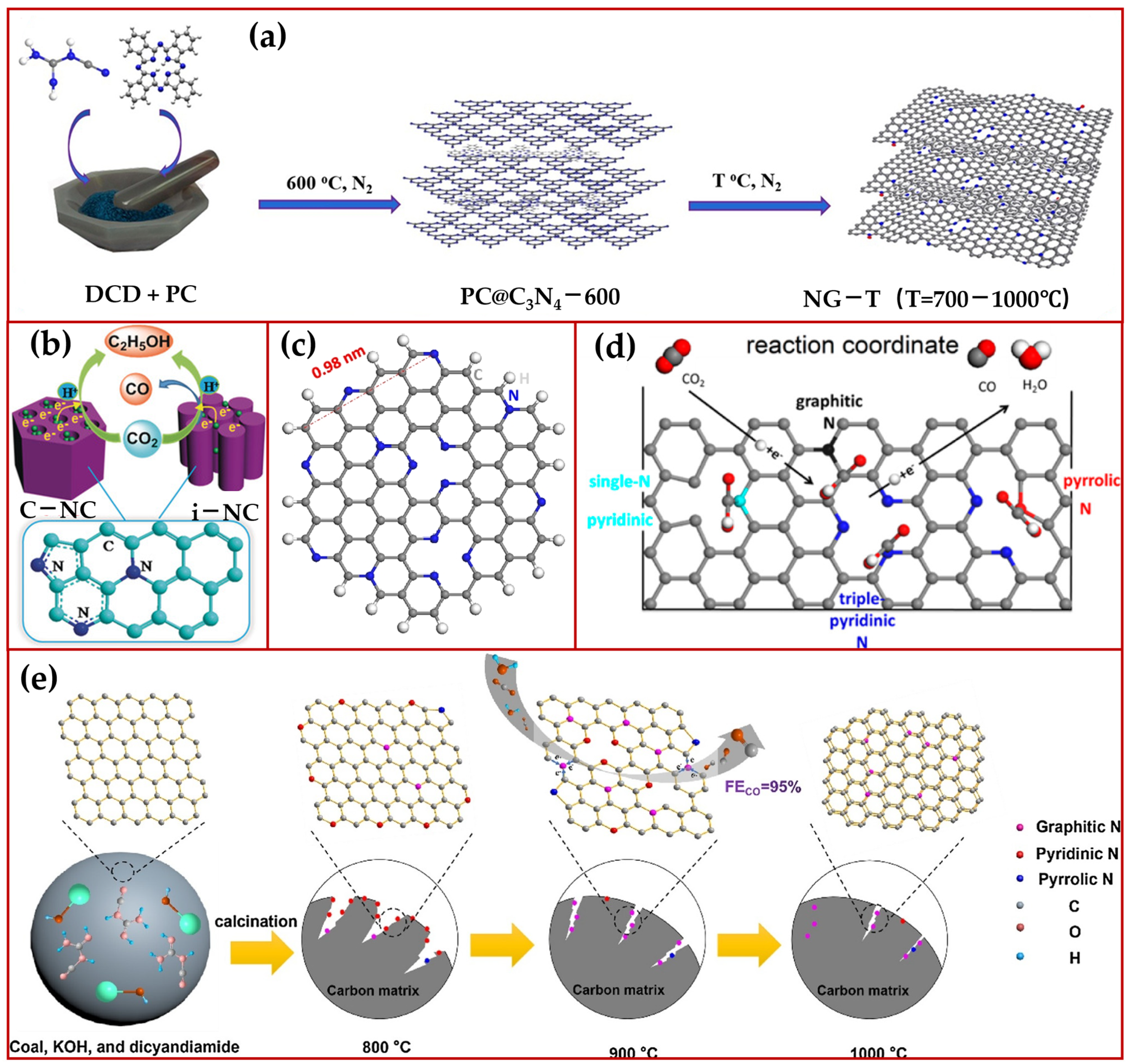 Crystals 15 00467 g003