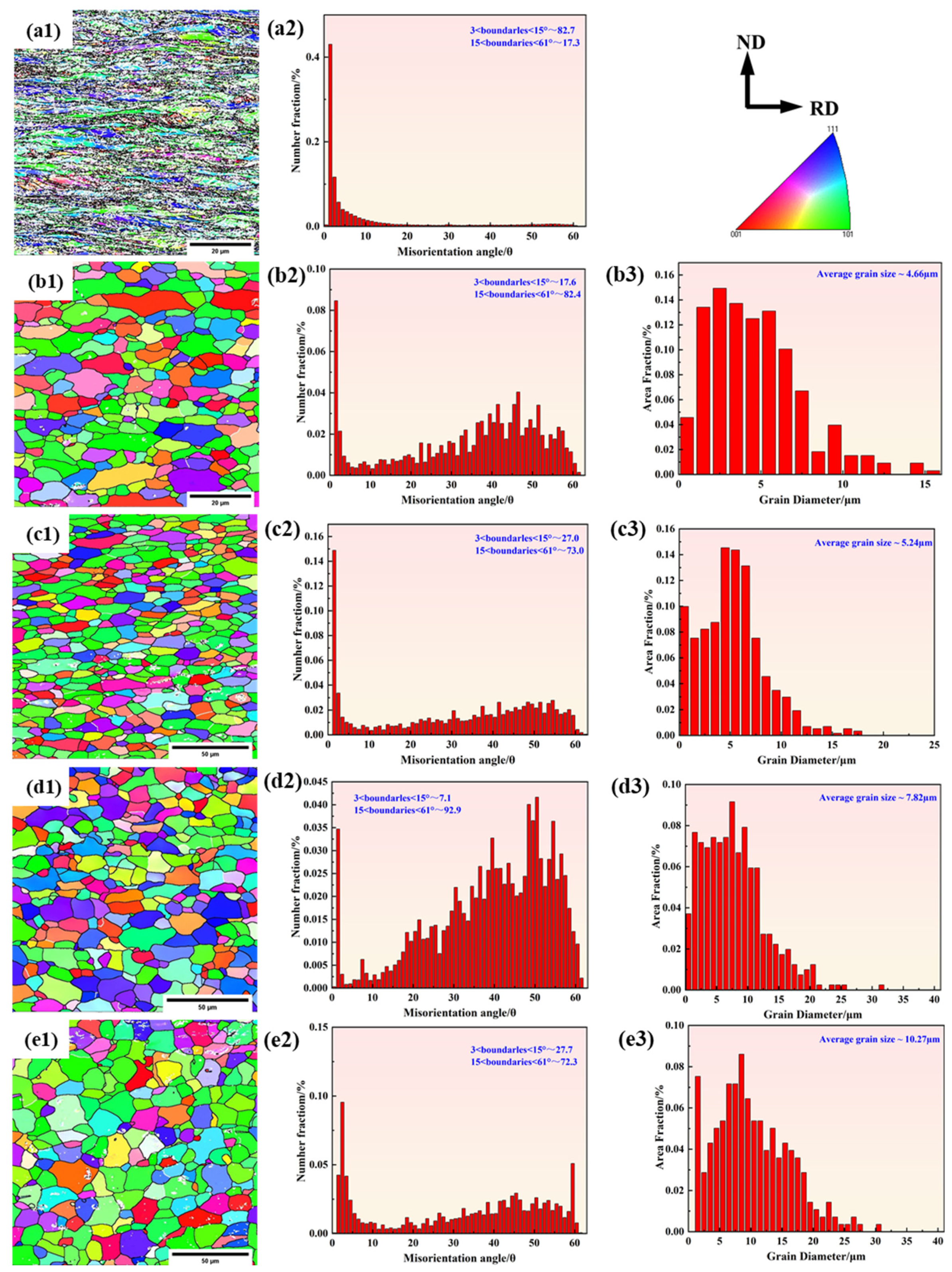 Crystals 15 00469 g005