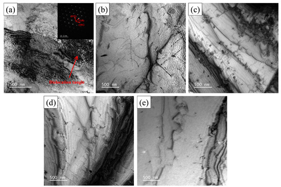 The Influence of Annealing Temperature on the Microstructure and ...