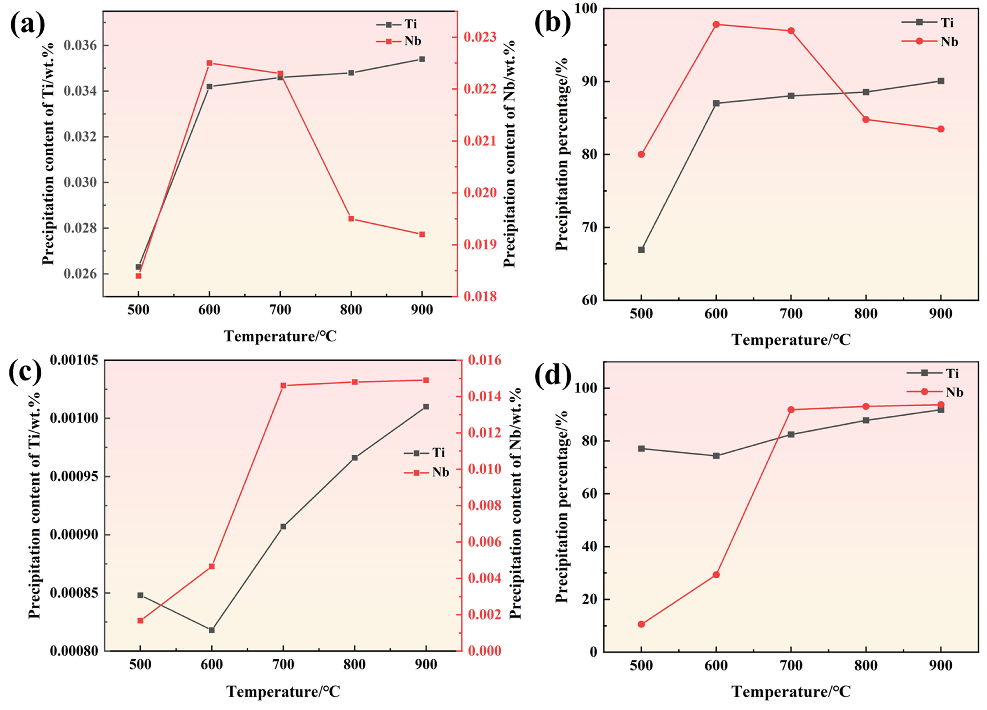 Crystals 15 00469 g010