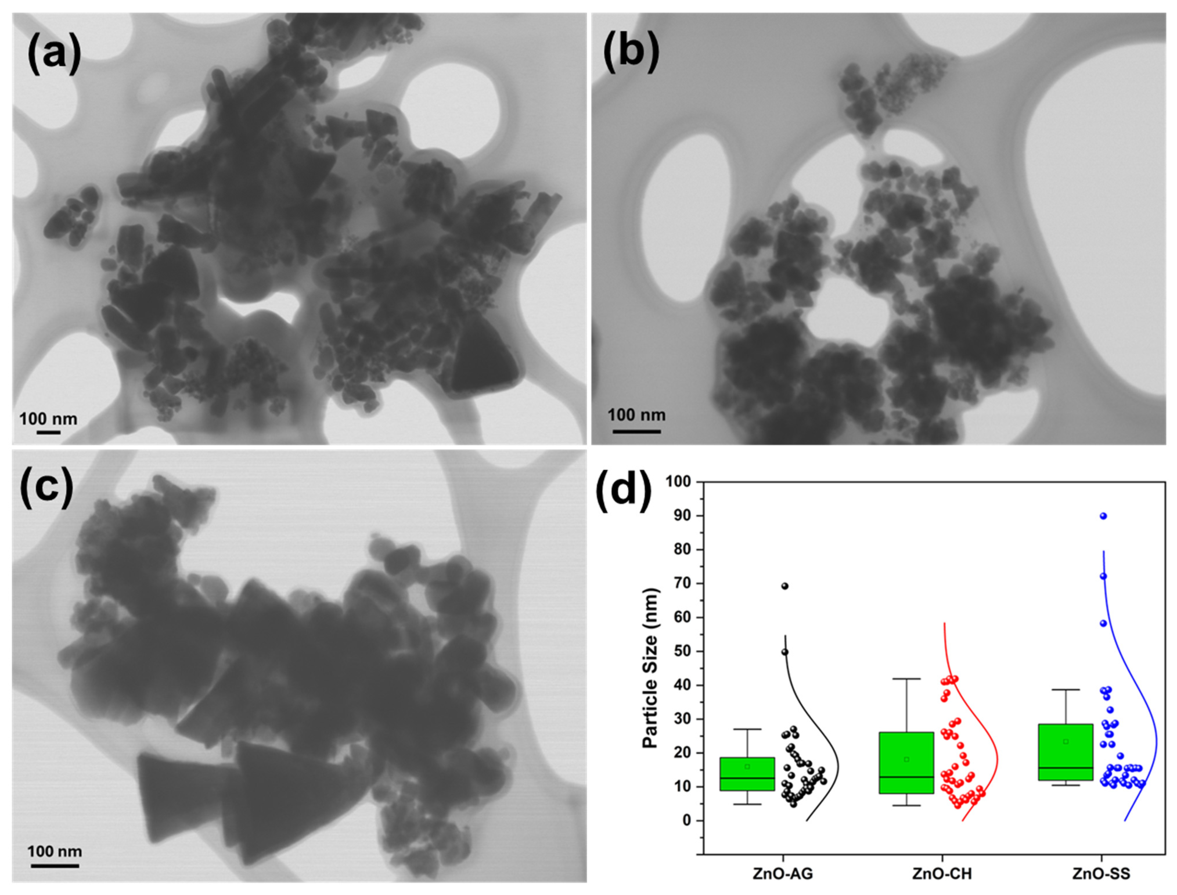 Crystals 15 00470 g006