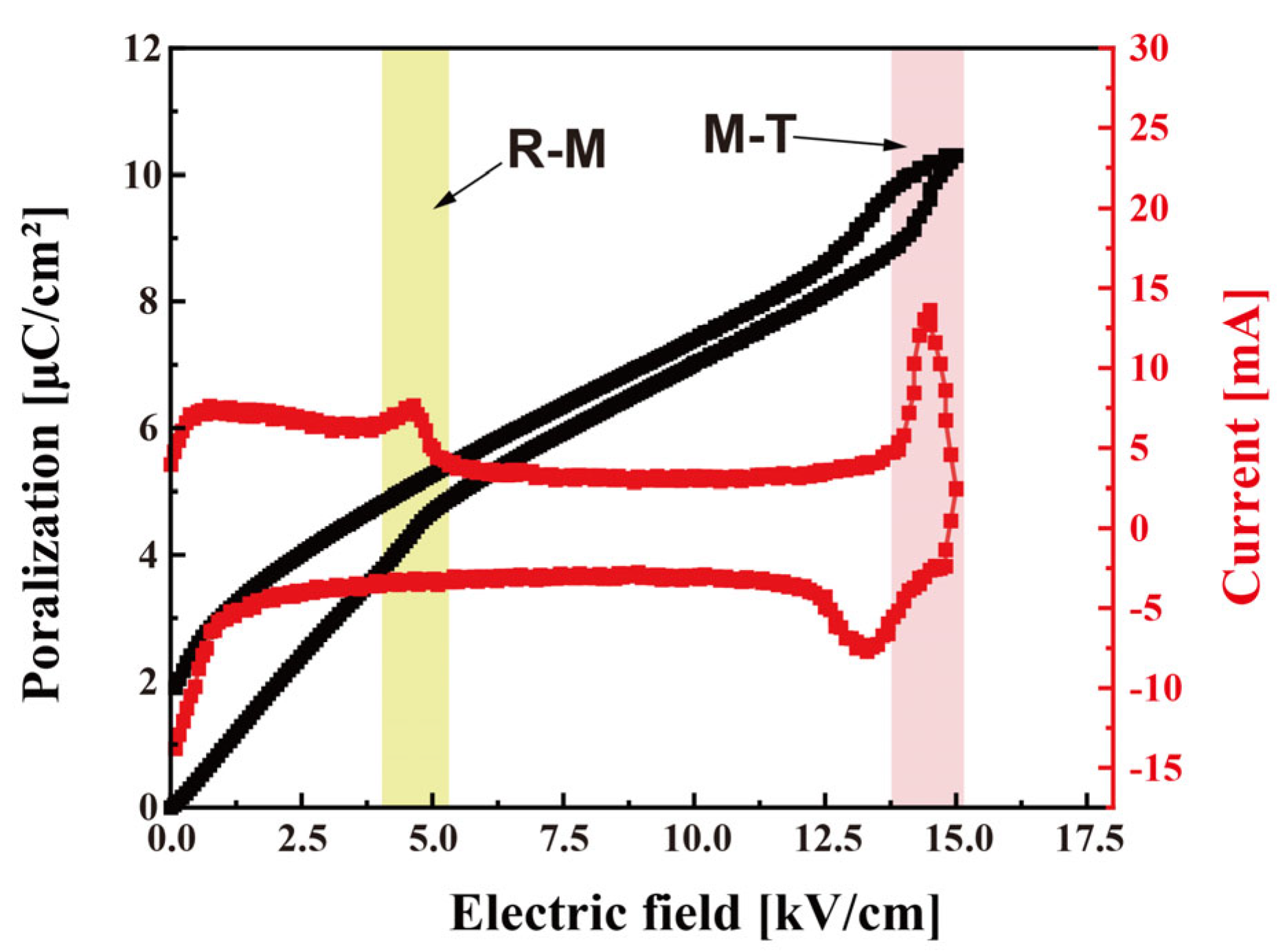 Crystals 15 00471 g002