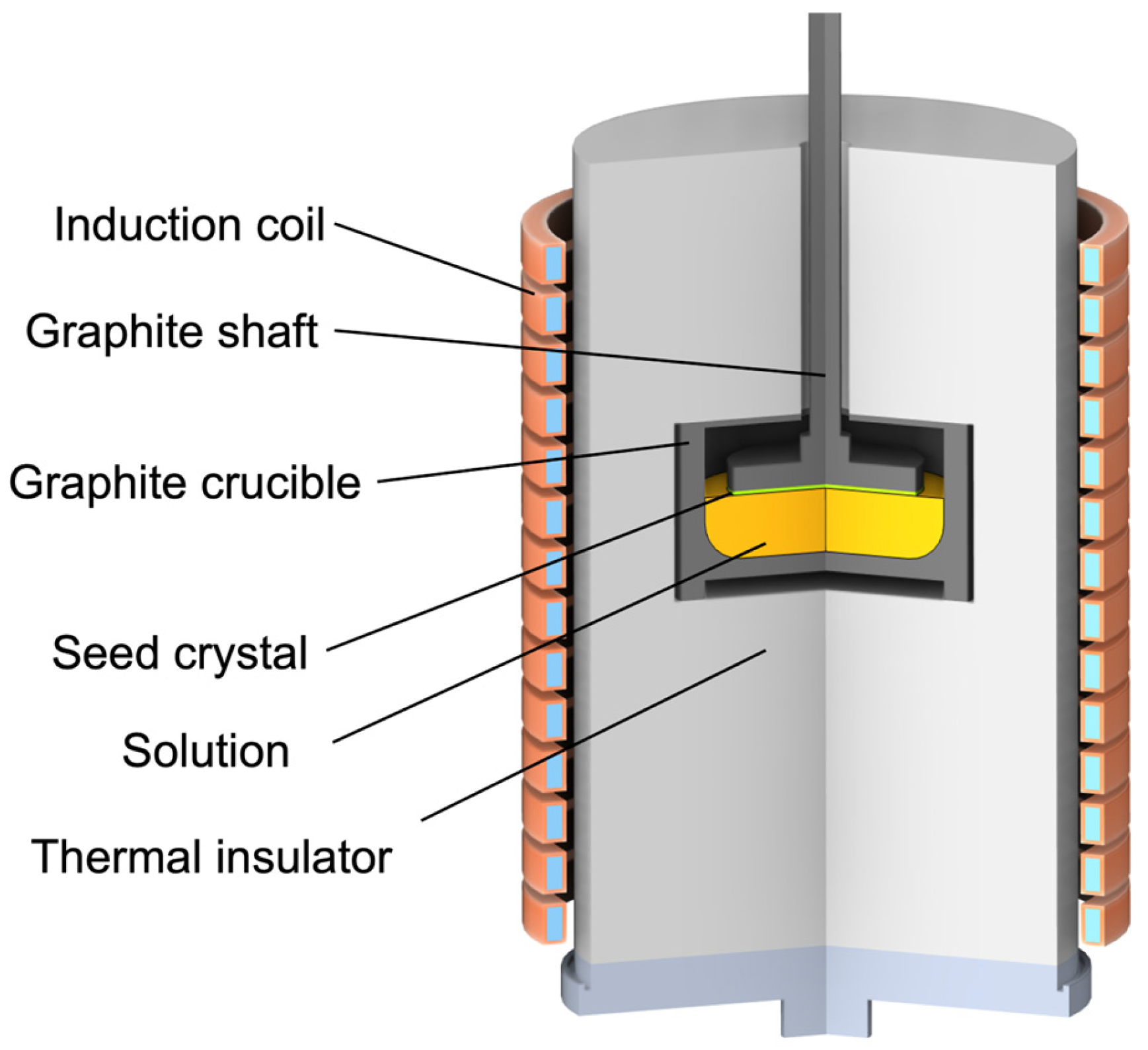 Crystals 15 00472 g001