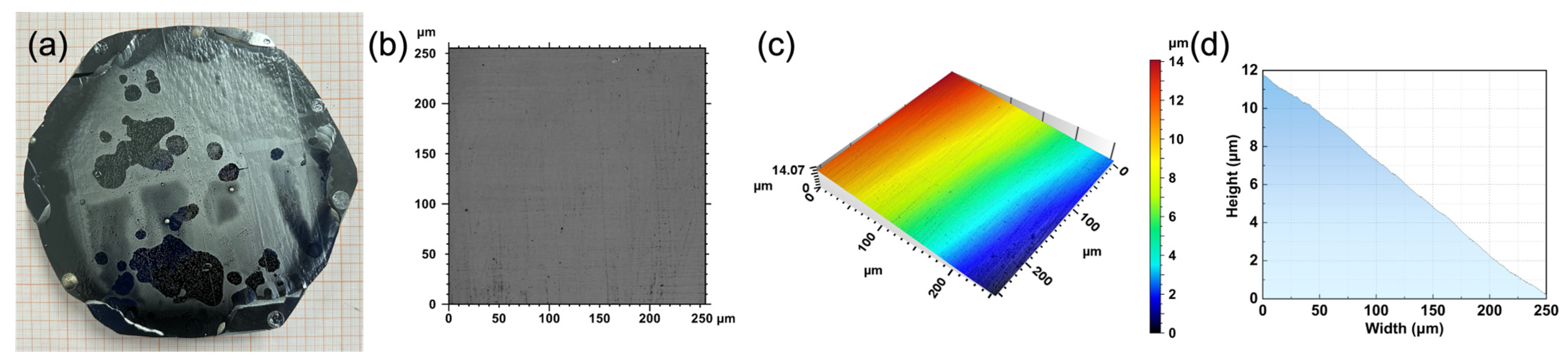 Crystals 15 00472 g006