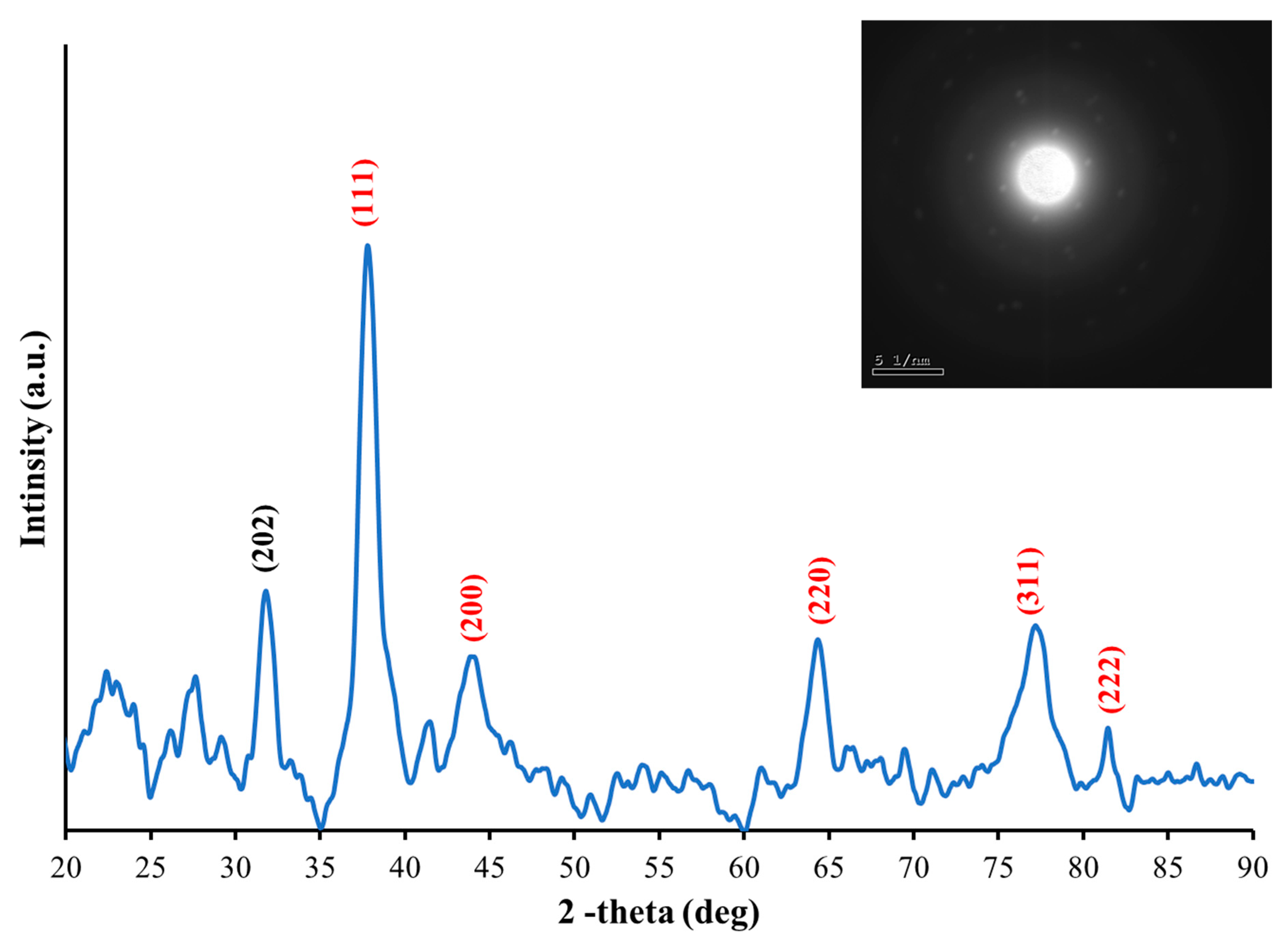 Crystals 15 00473 g003