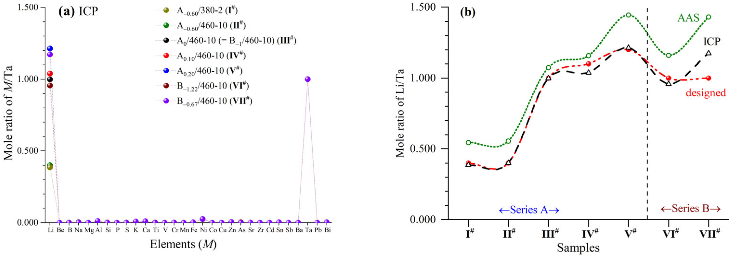 Crystals 15 00475 g001