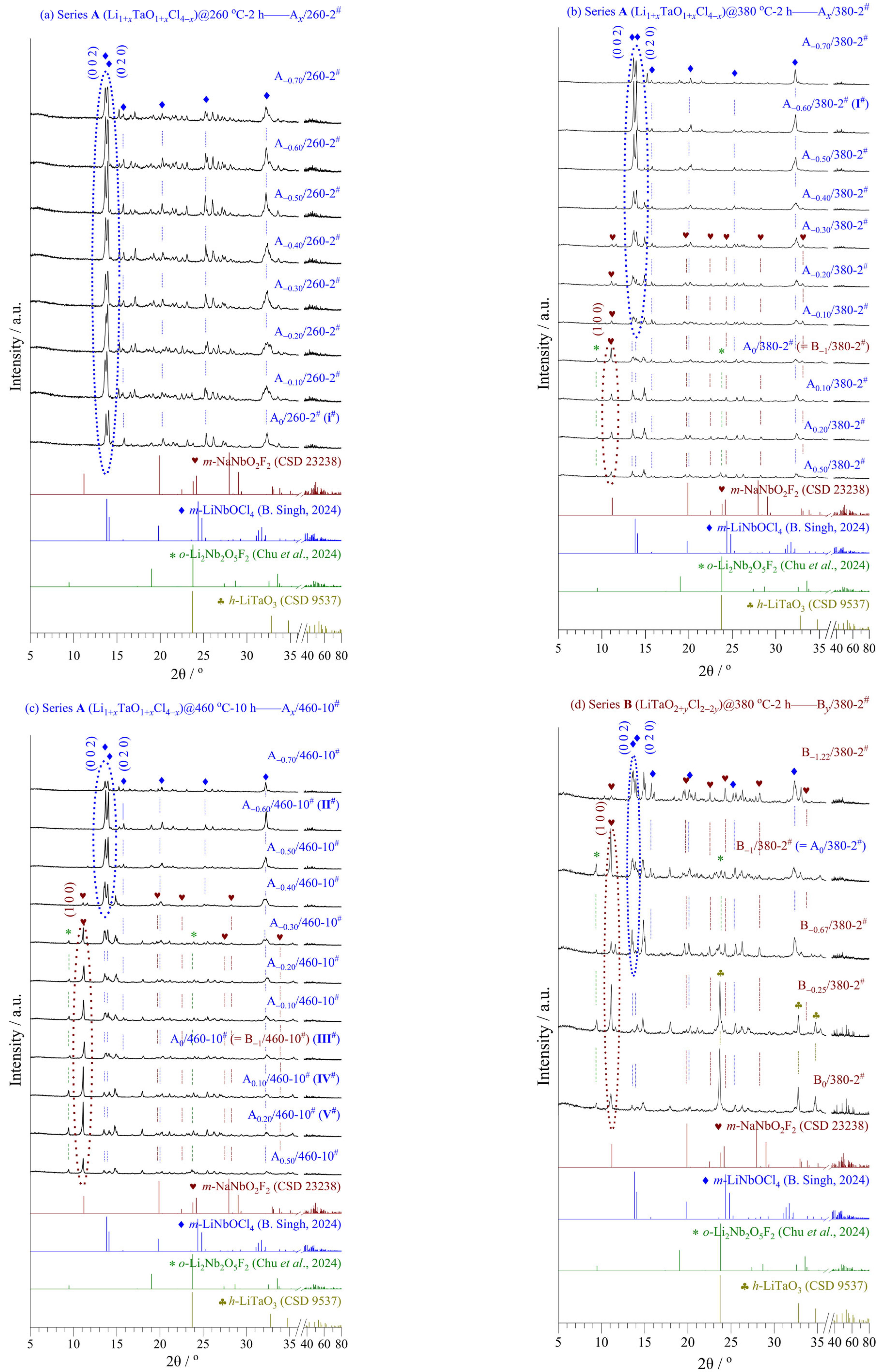 Crystals 15 00475 g003a