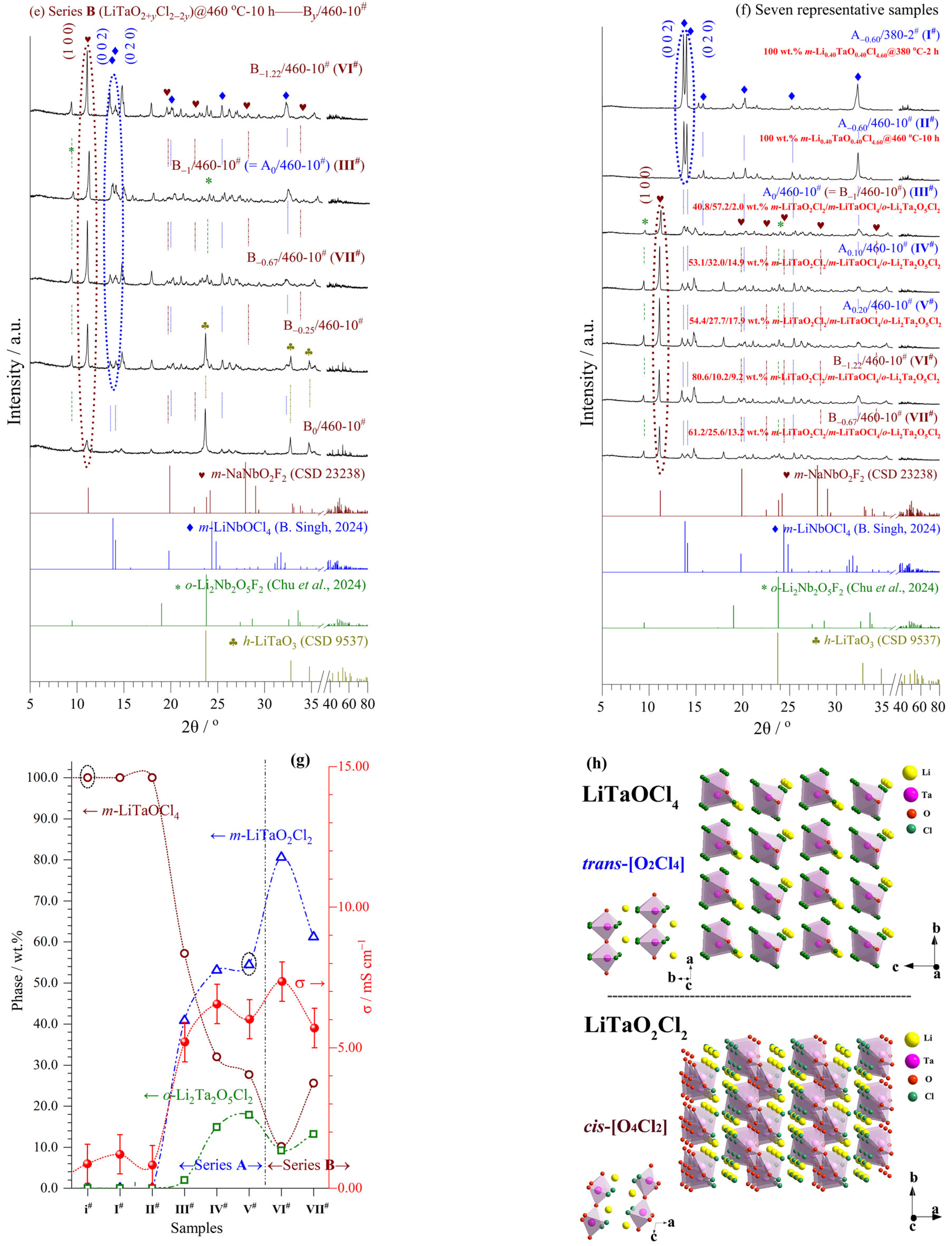 Crystals 15 00475 g003b