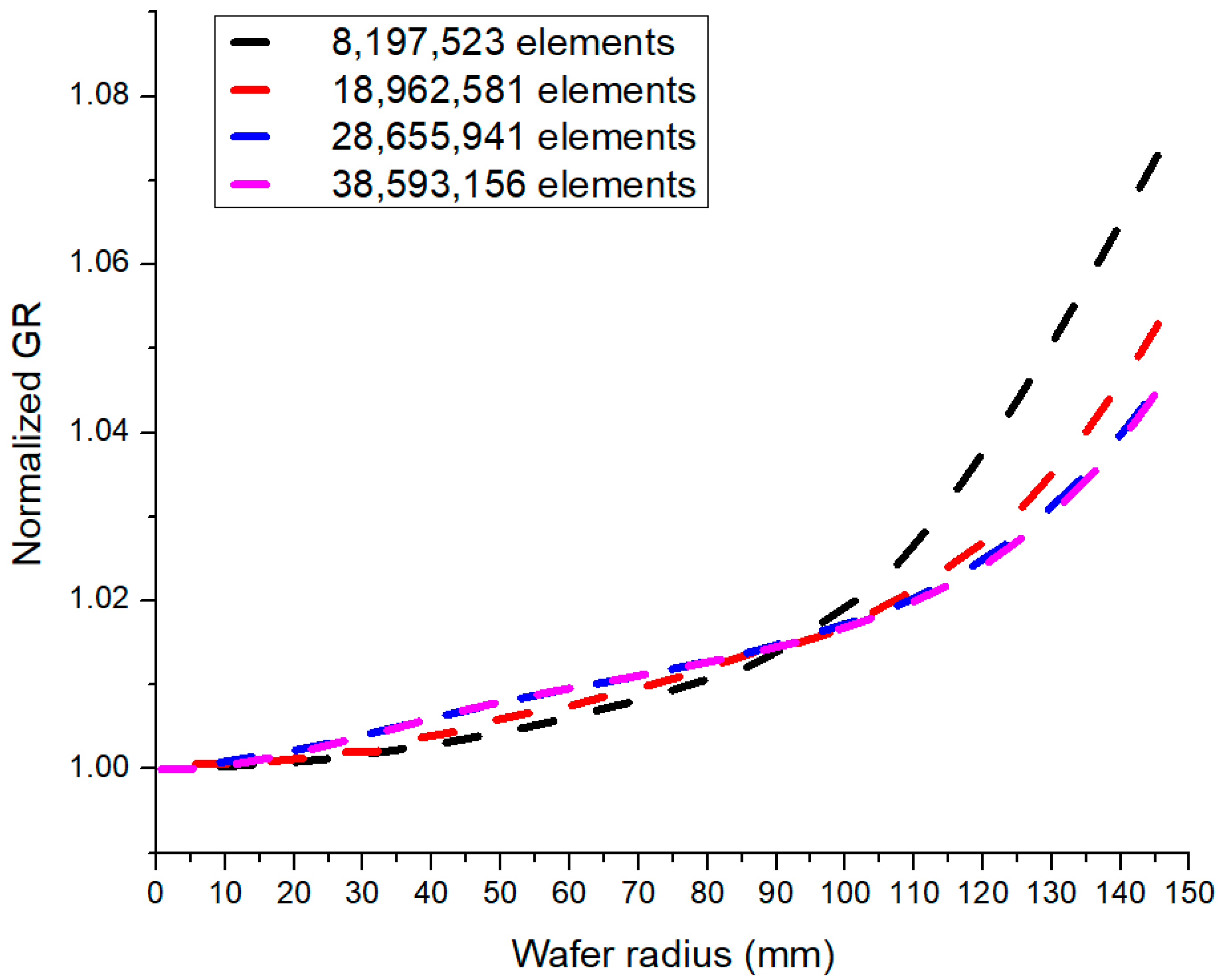 Crystals 15 00477 g003