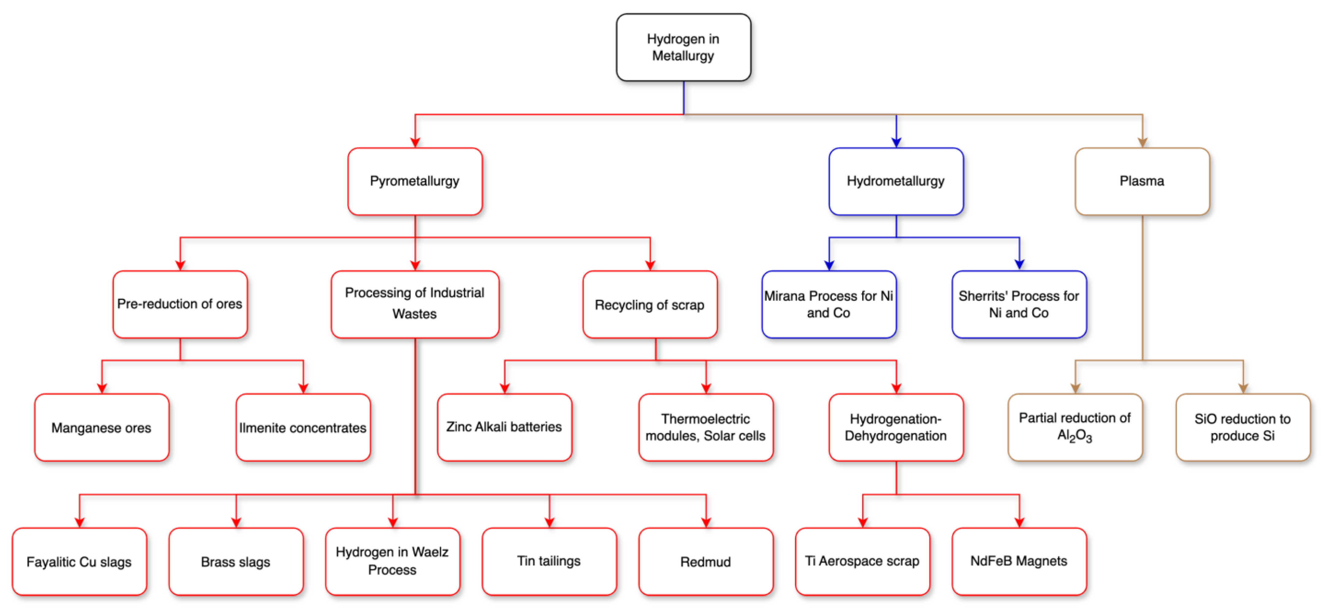 Crystals 15 00478 g001