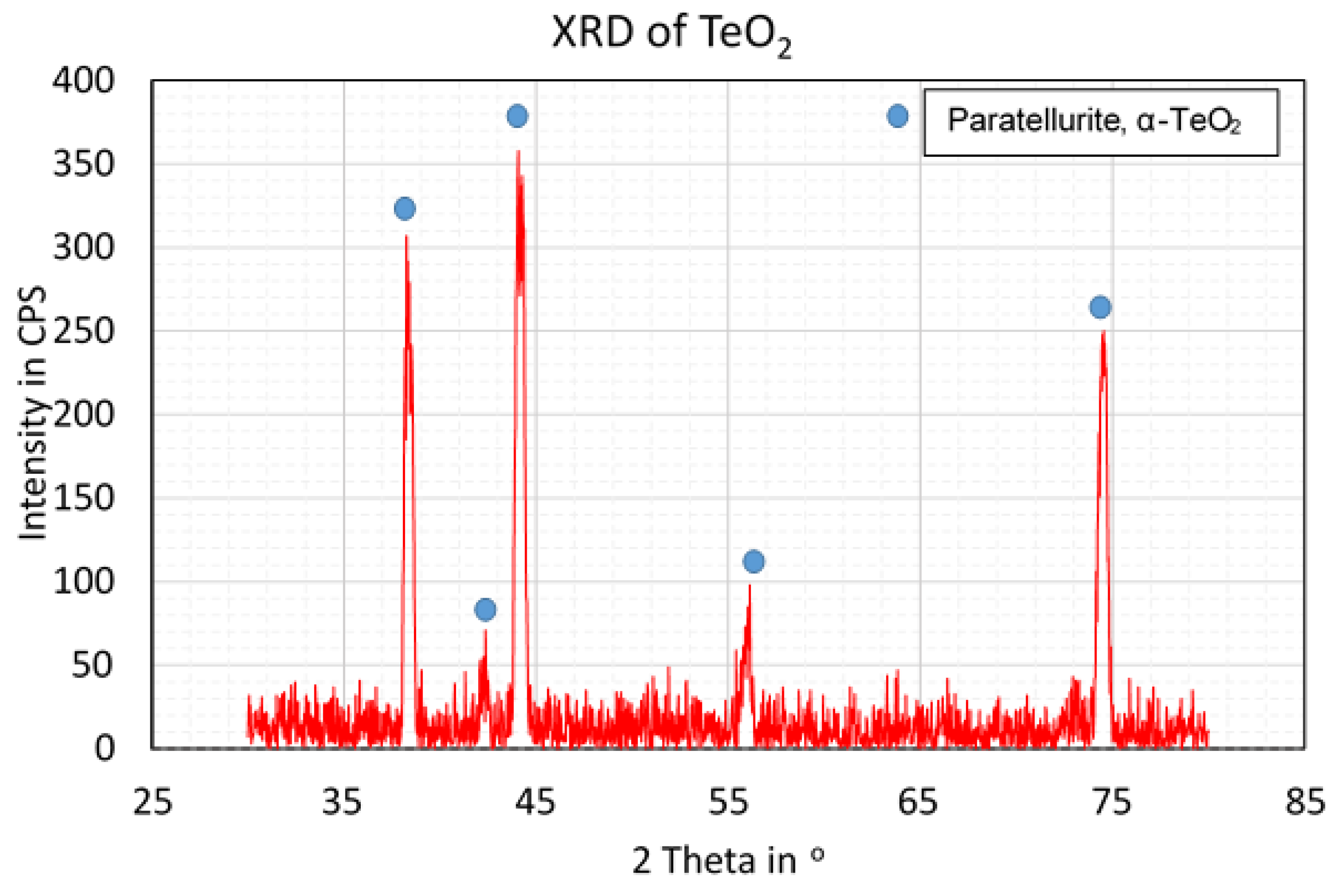 Crystals 15 00478 g007