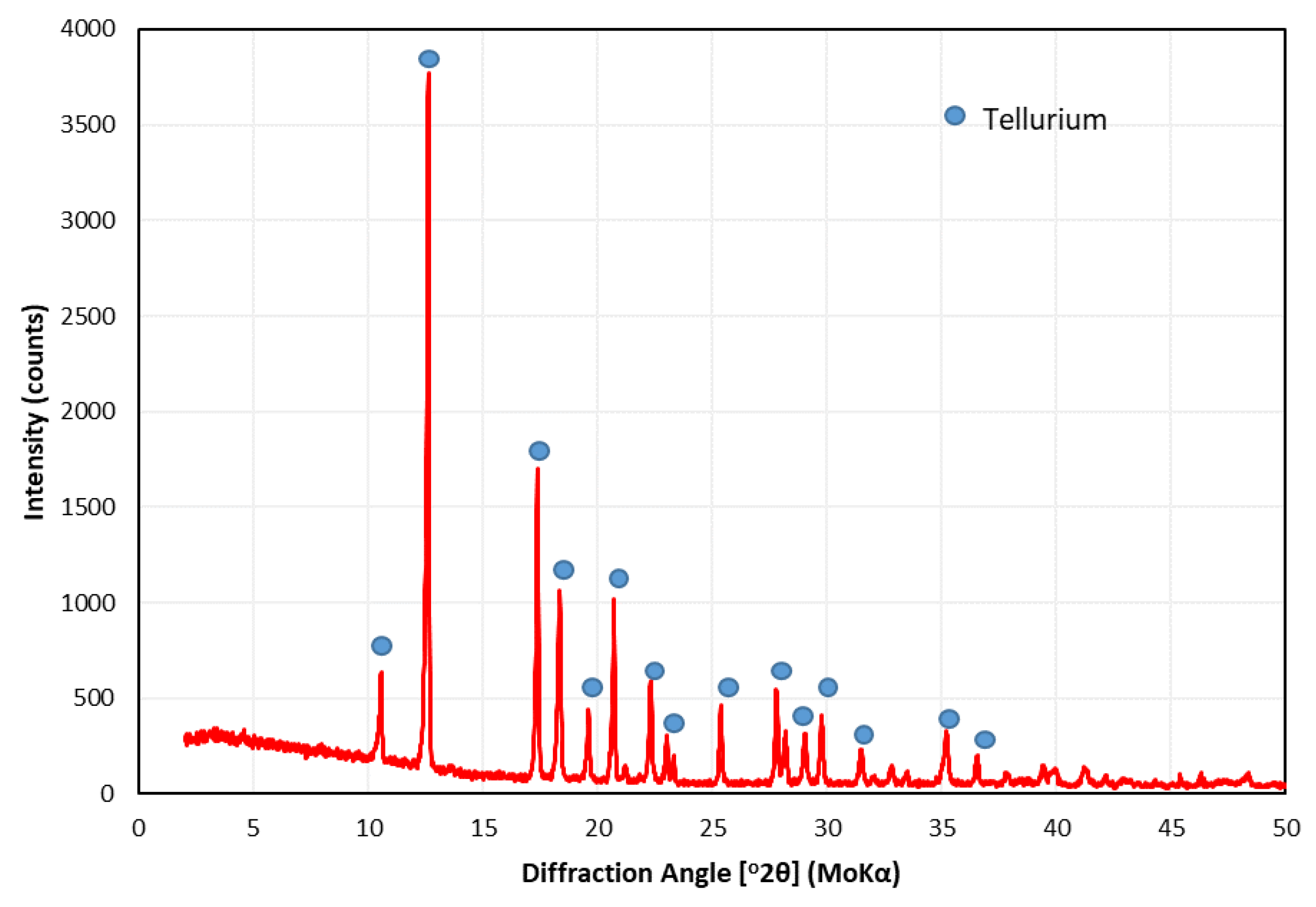 Crystals 15 00478 g012