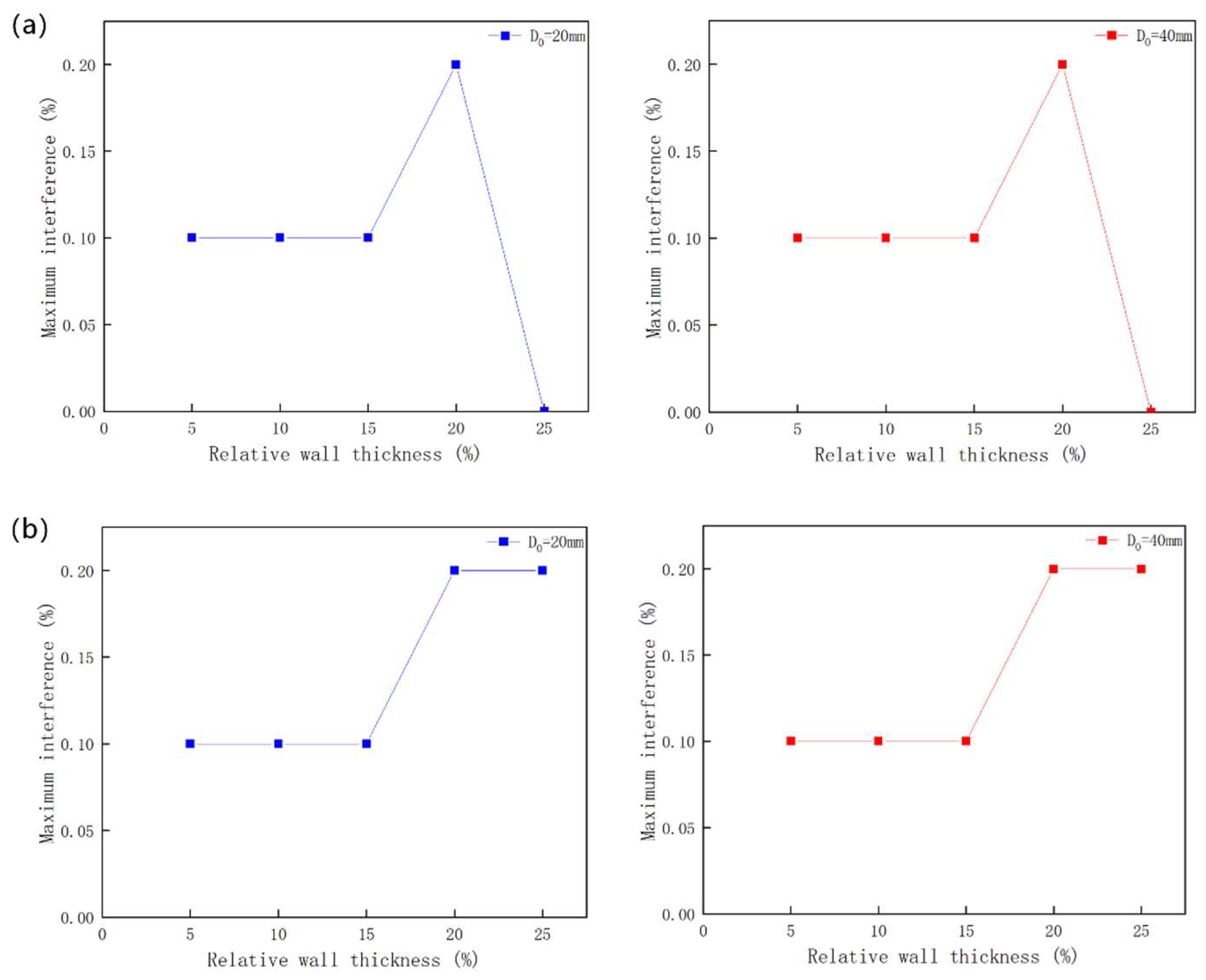 Crystals 15 00481 g007