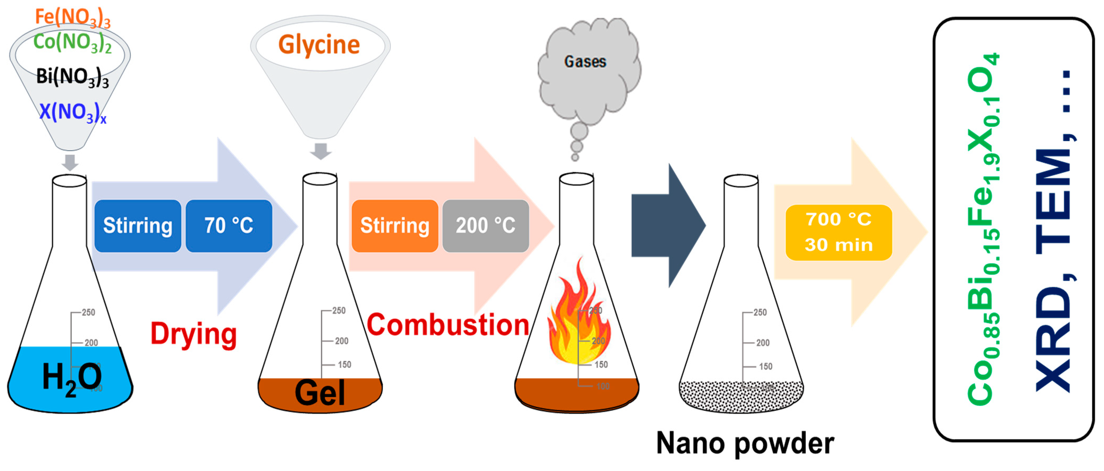 Crystals 15 00482 g001