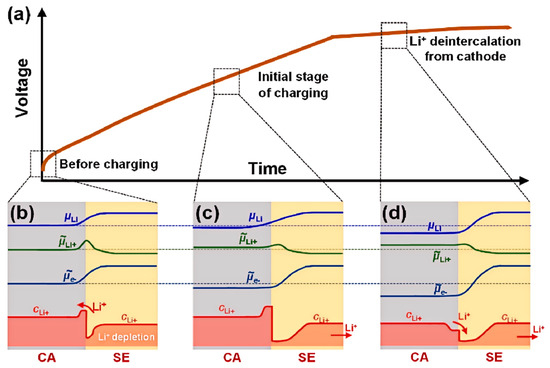 A Comprehensive Review of Sulfide Solid-State Electrolytes