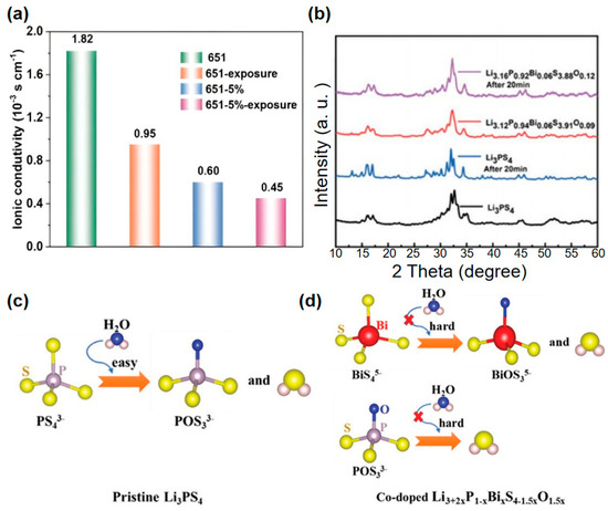 A Comprehensive Review of Sulfide Solid-State Electrolytes