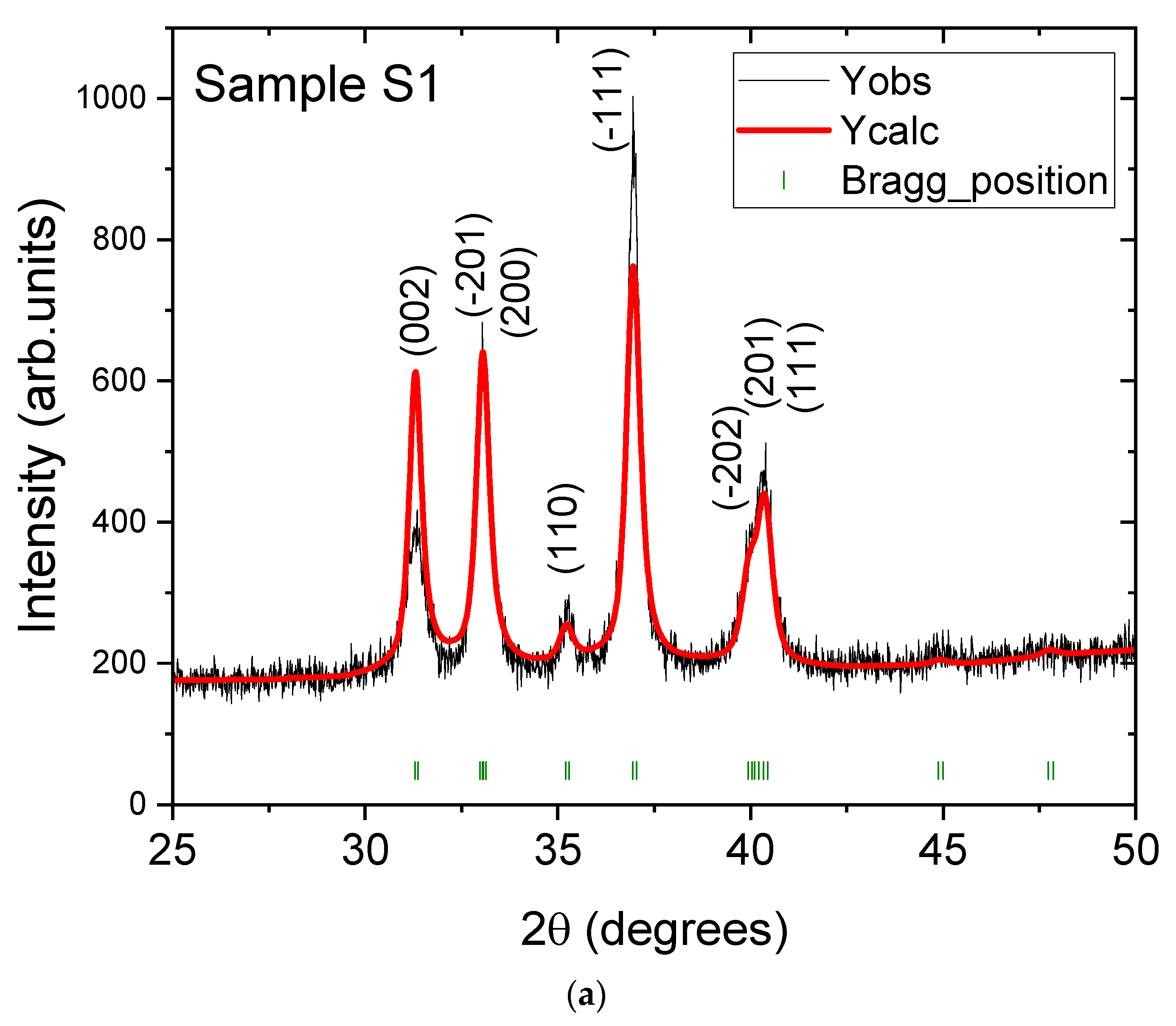Crystals 15 00497 g002a