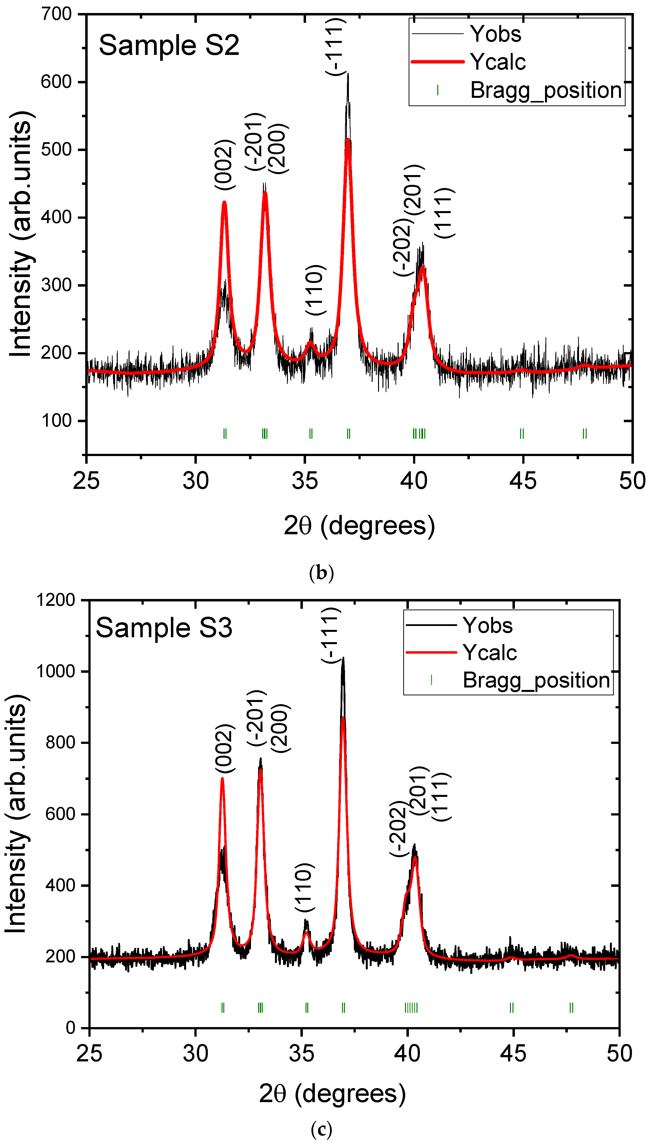 Crystals 15 00497 g002b