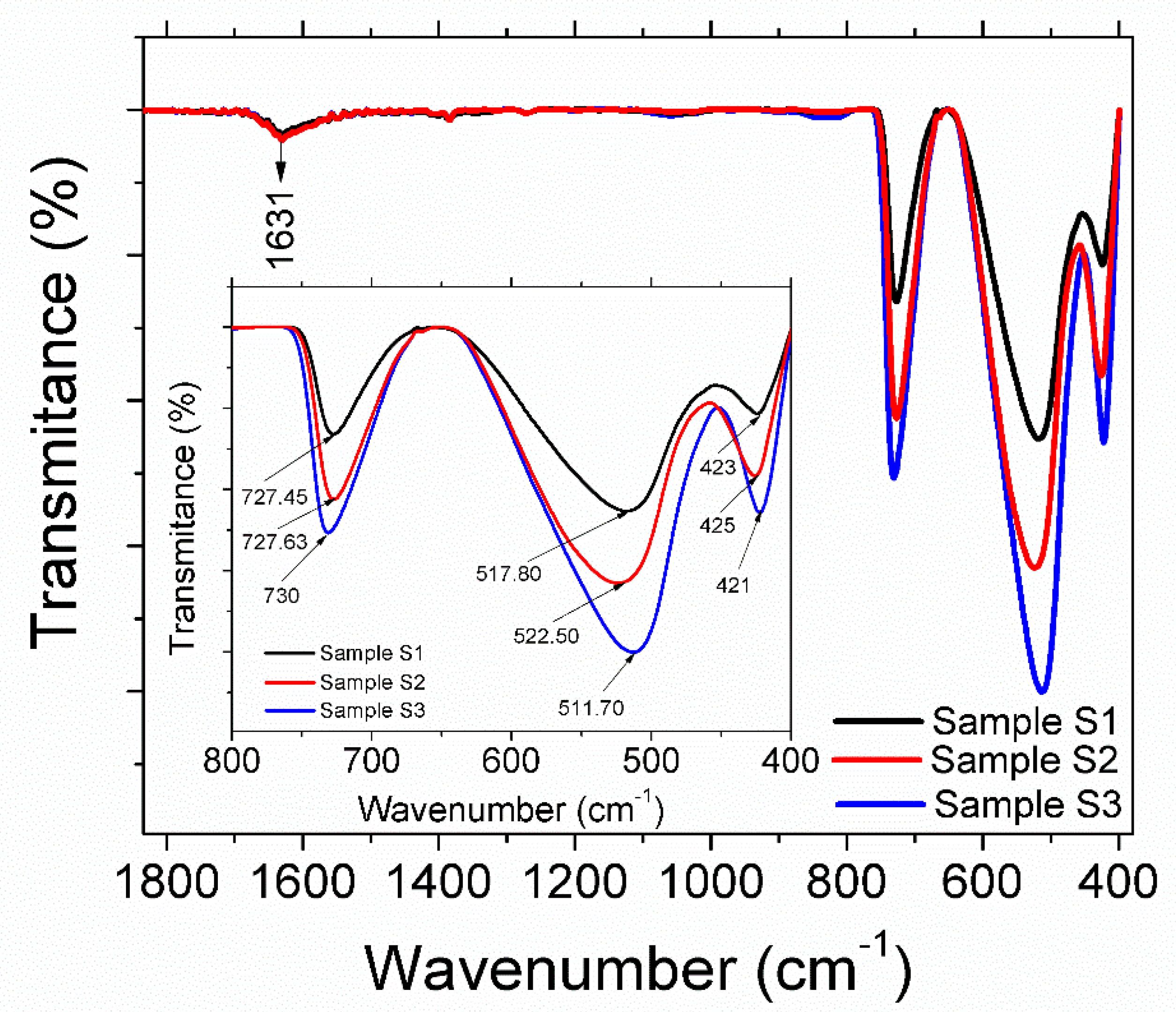 Crystals 15 00497 g003