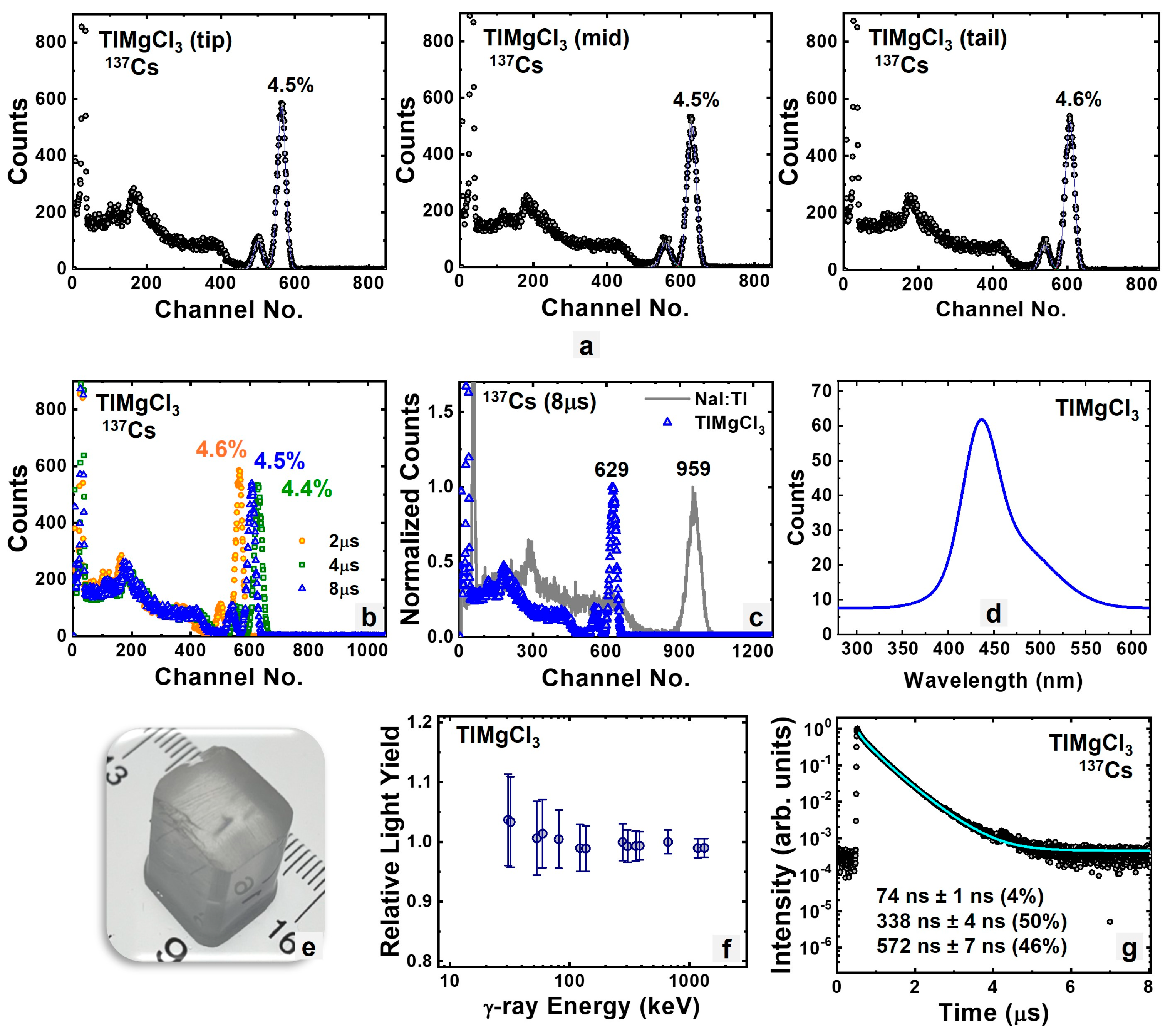 Crystals 15 00502 g001