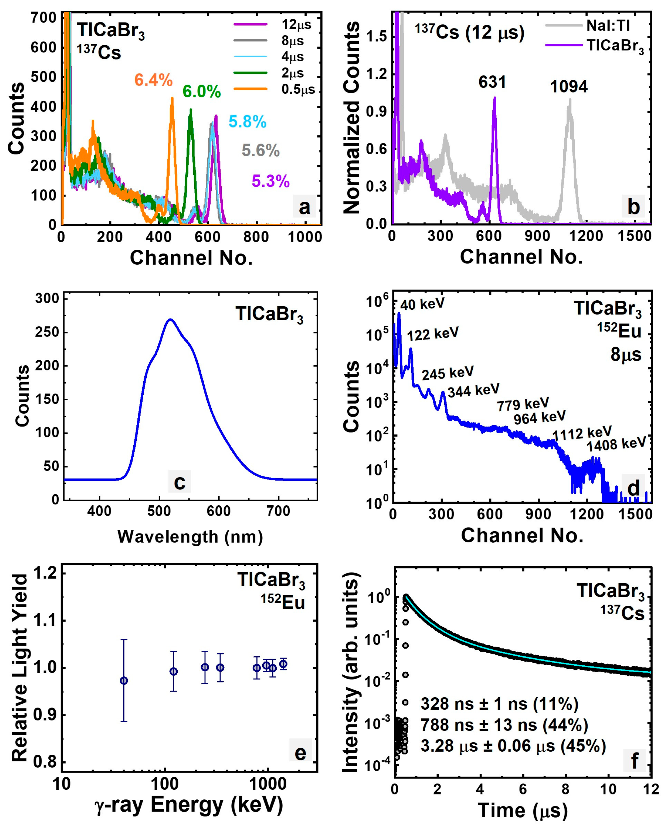 Crystals 15 00502 g003