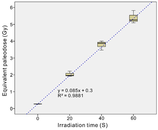 yy Evaluation of behavioural and neurochemical effects of