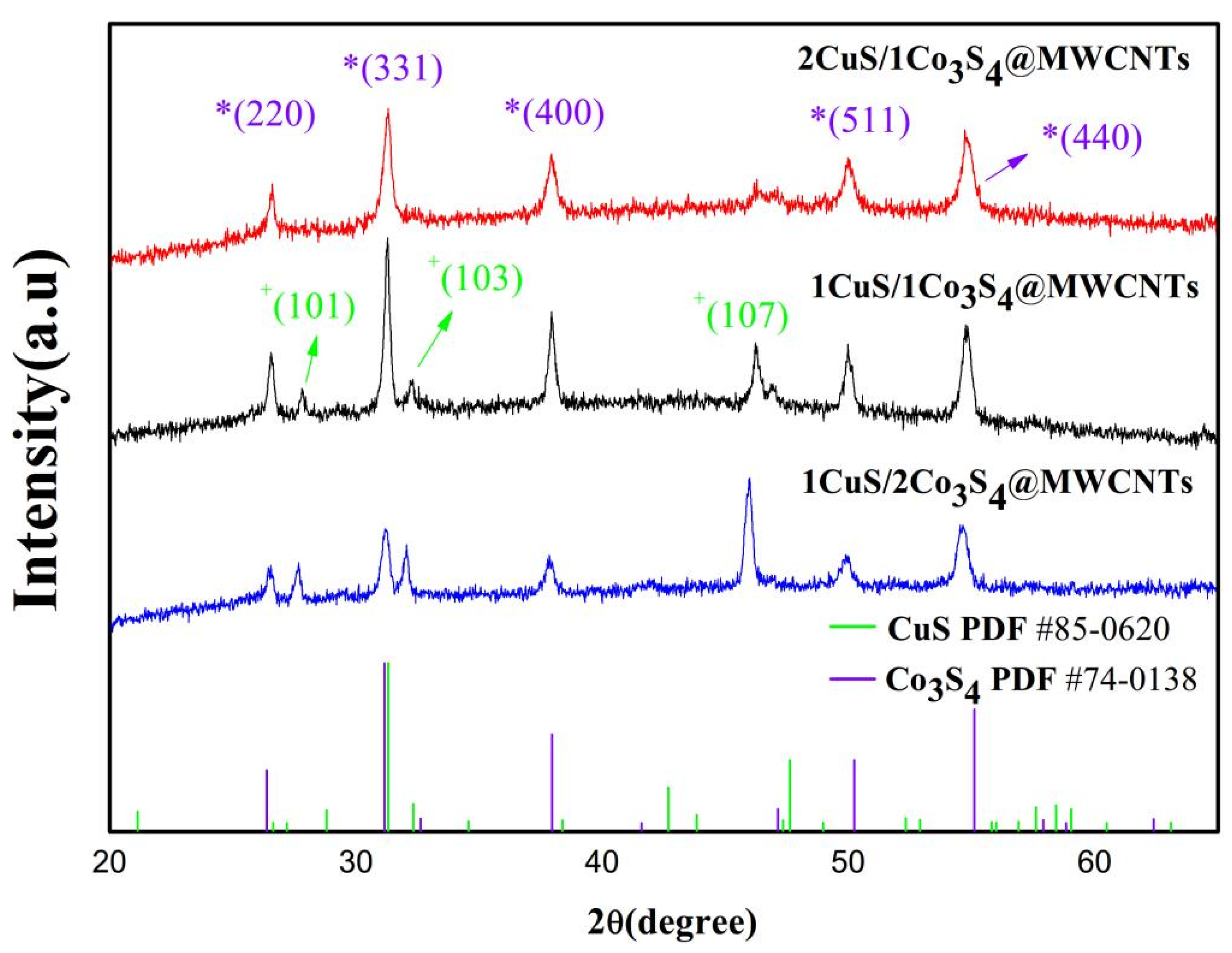 Crystals 15 00505 g002