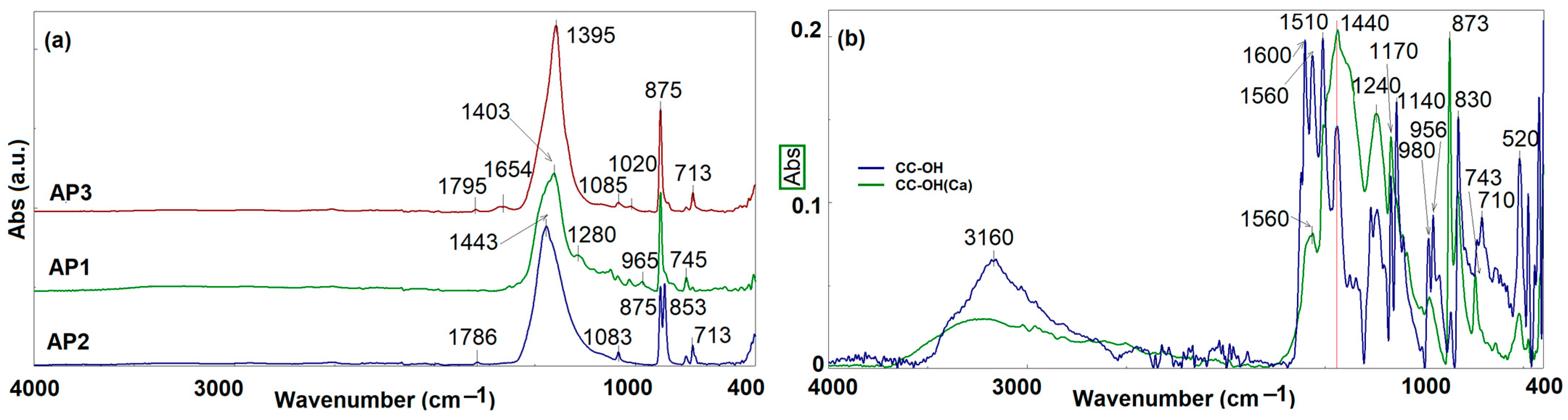 Crystals 15 00508 g002