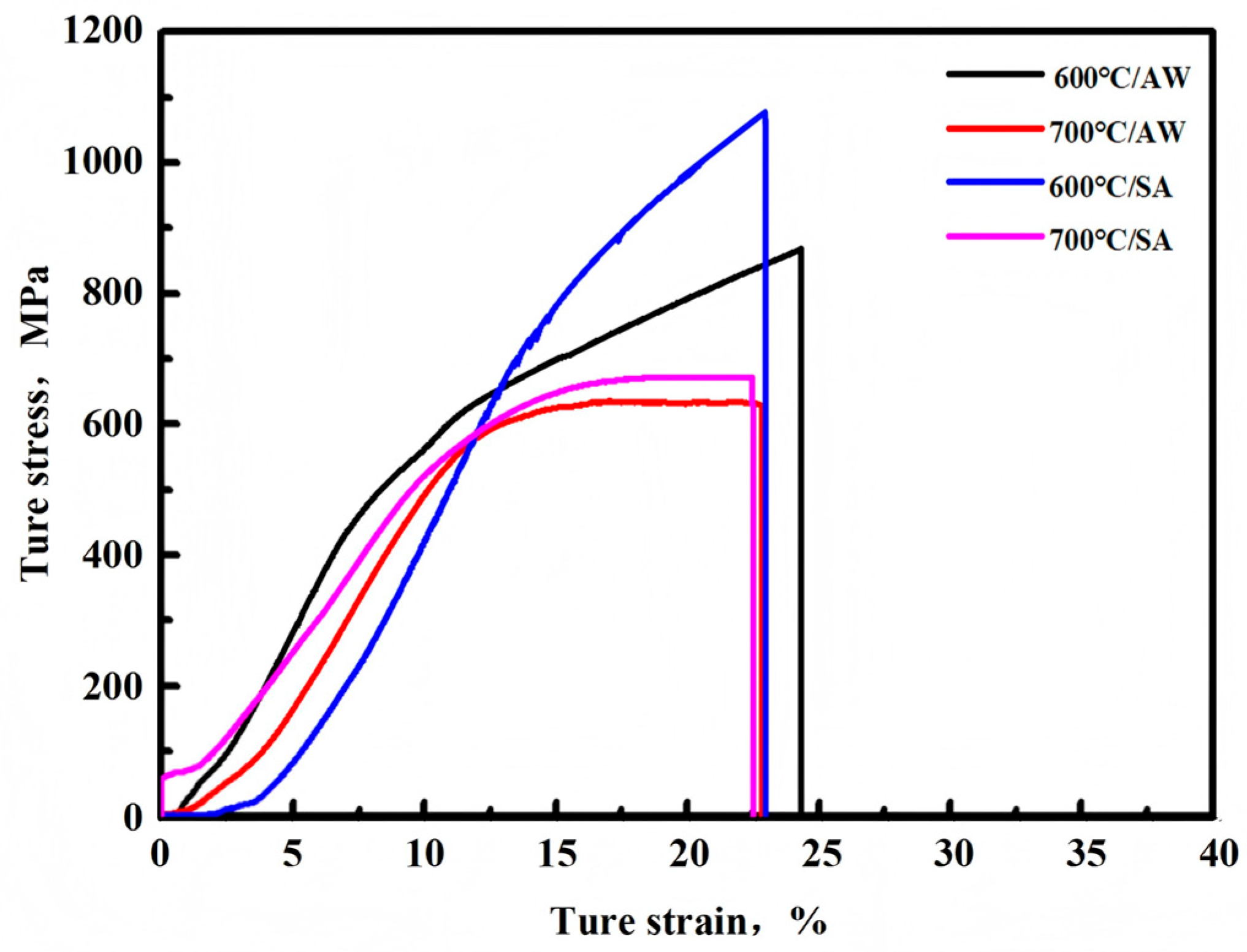Crystals 15 00509 g002