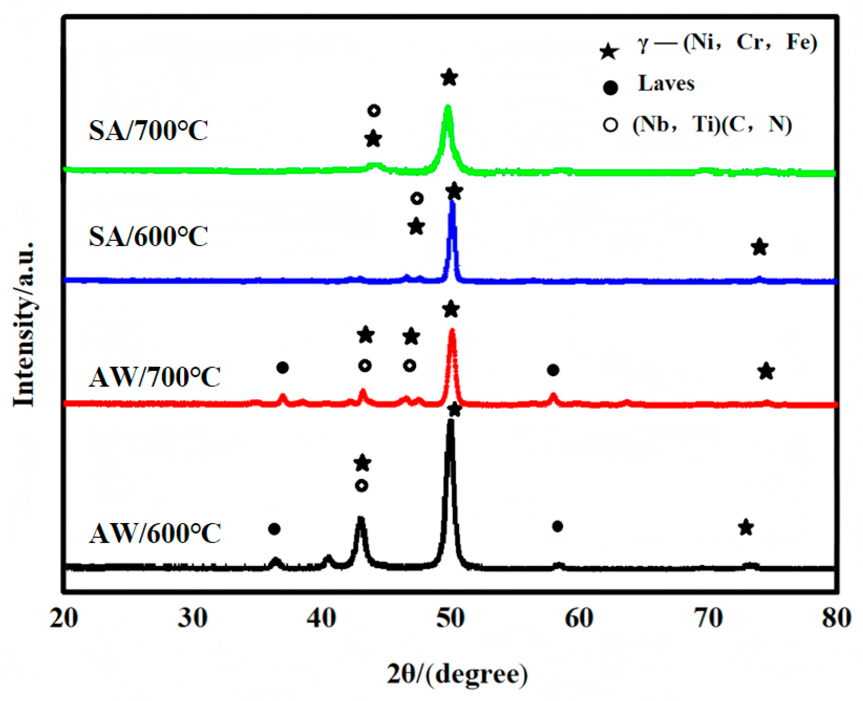 Crystals 15 00509 g003