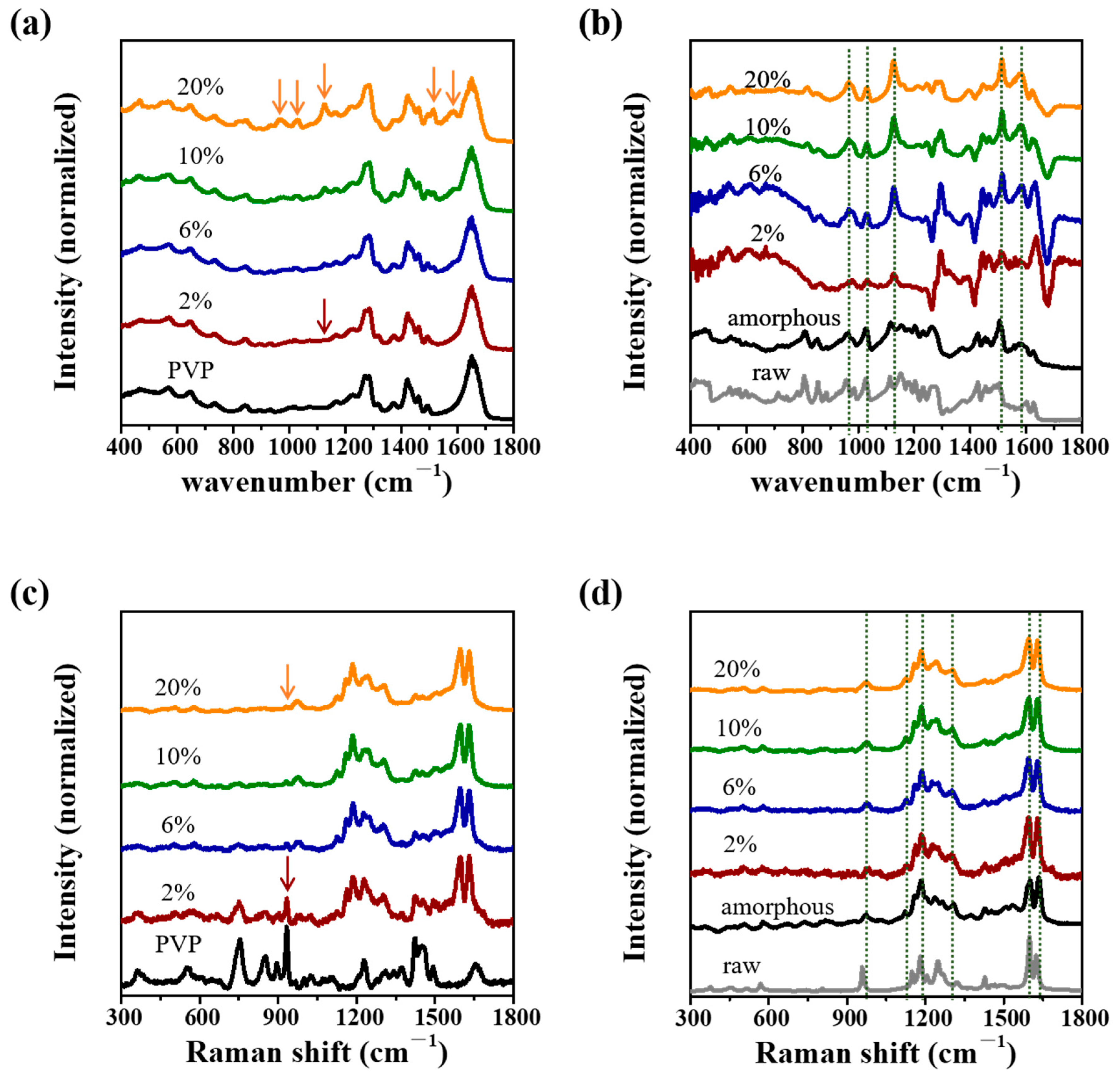 Crystals 15 00512 g003