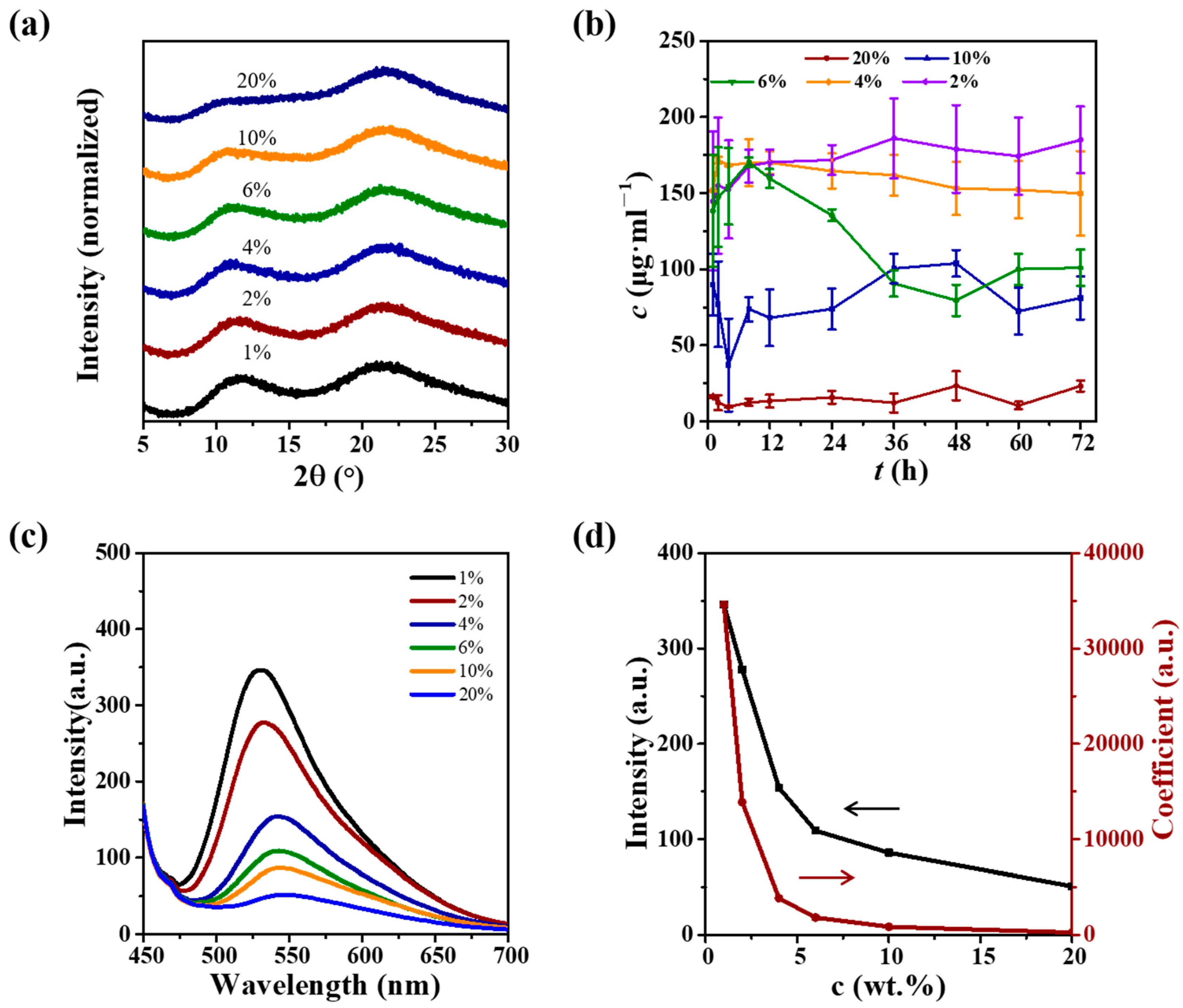 Crystals 15 00512 g005