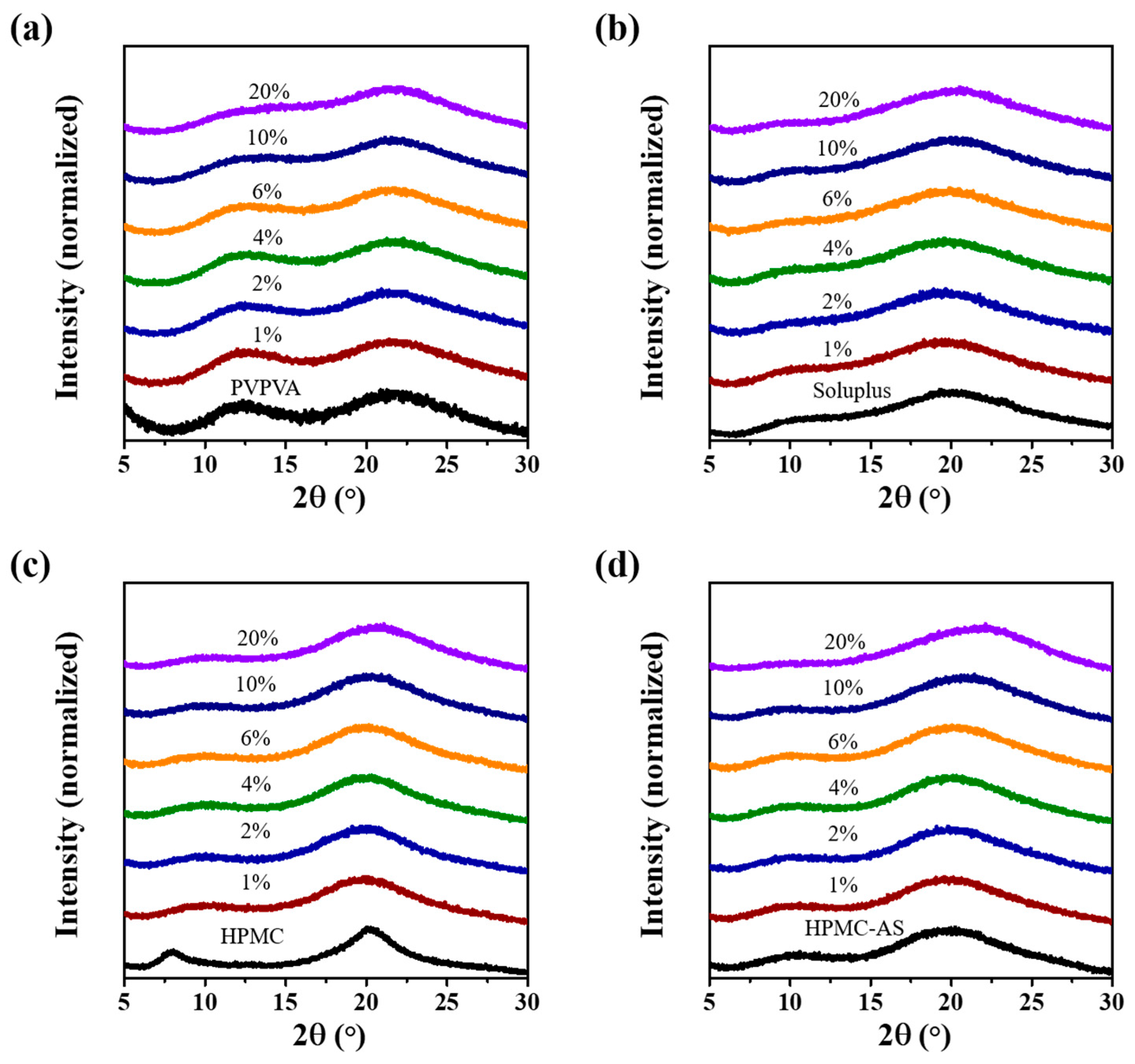 Crystals 15 00512 g006