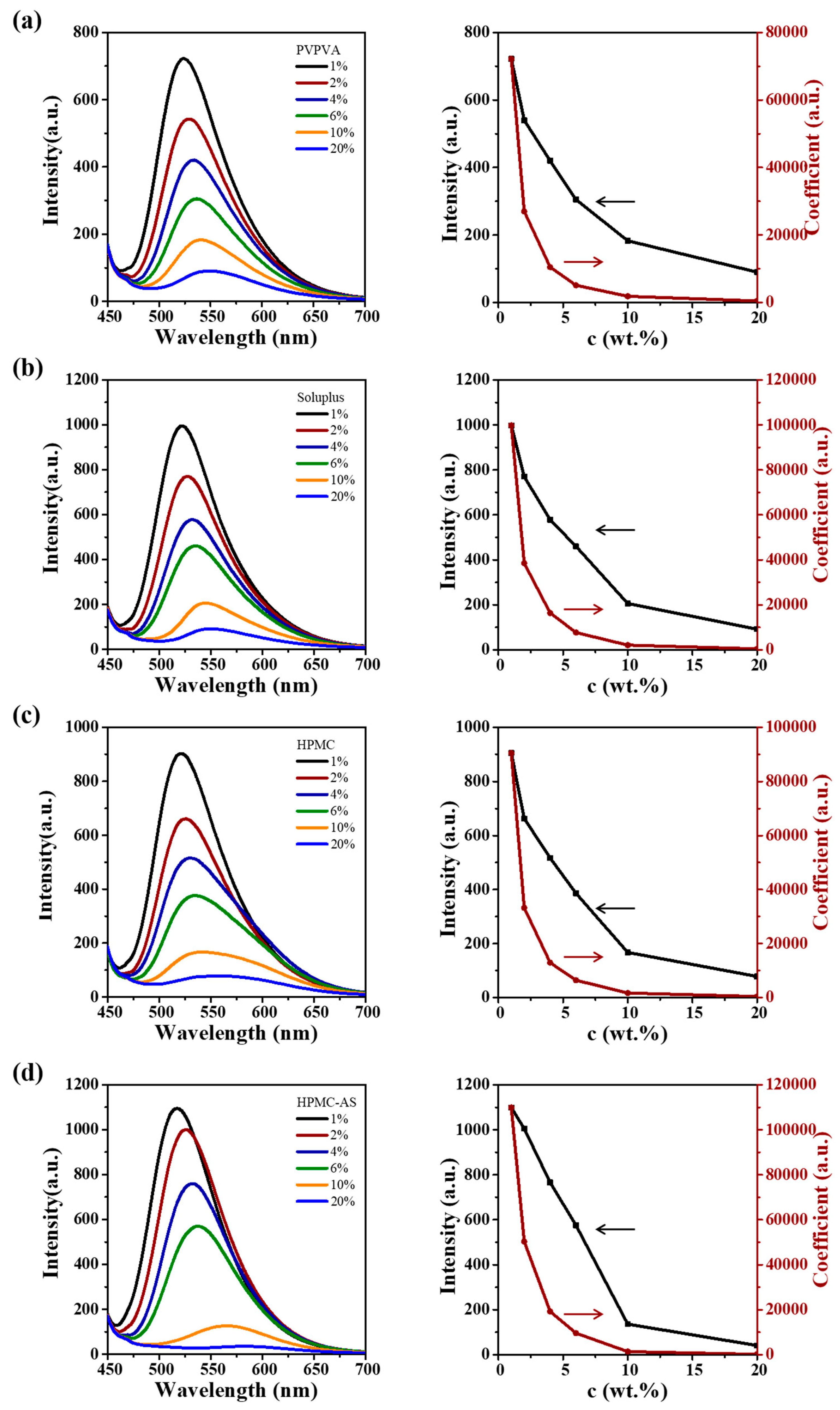 Crystals 15 00512 g007