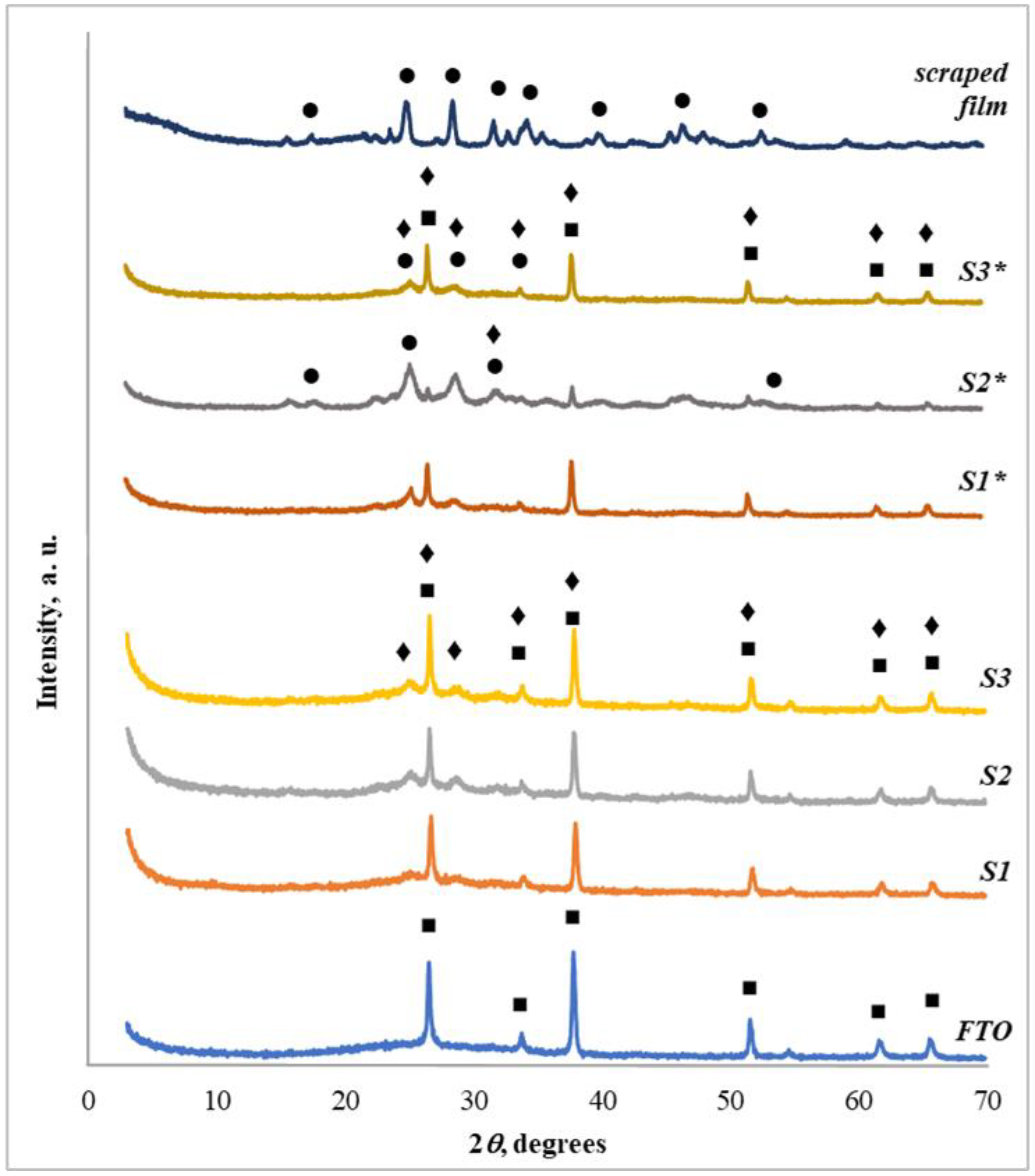 Crystals 15 00515 g003