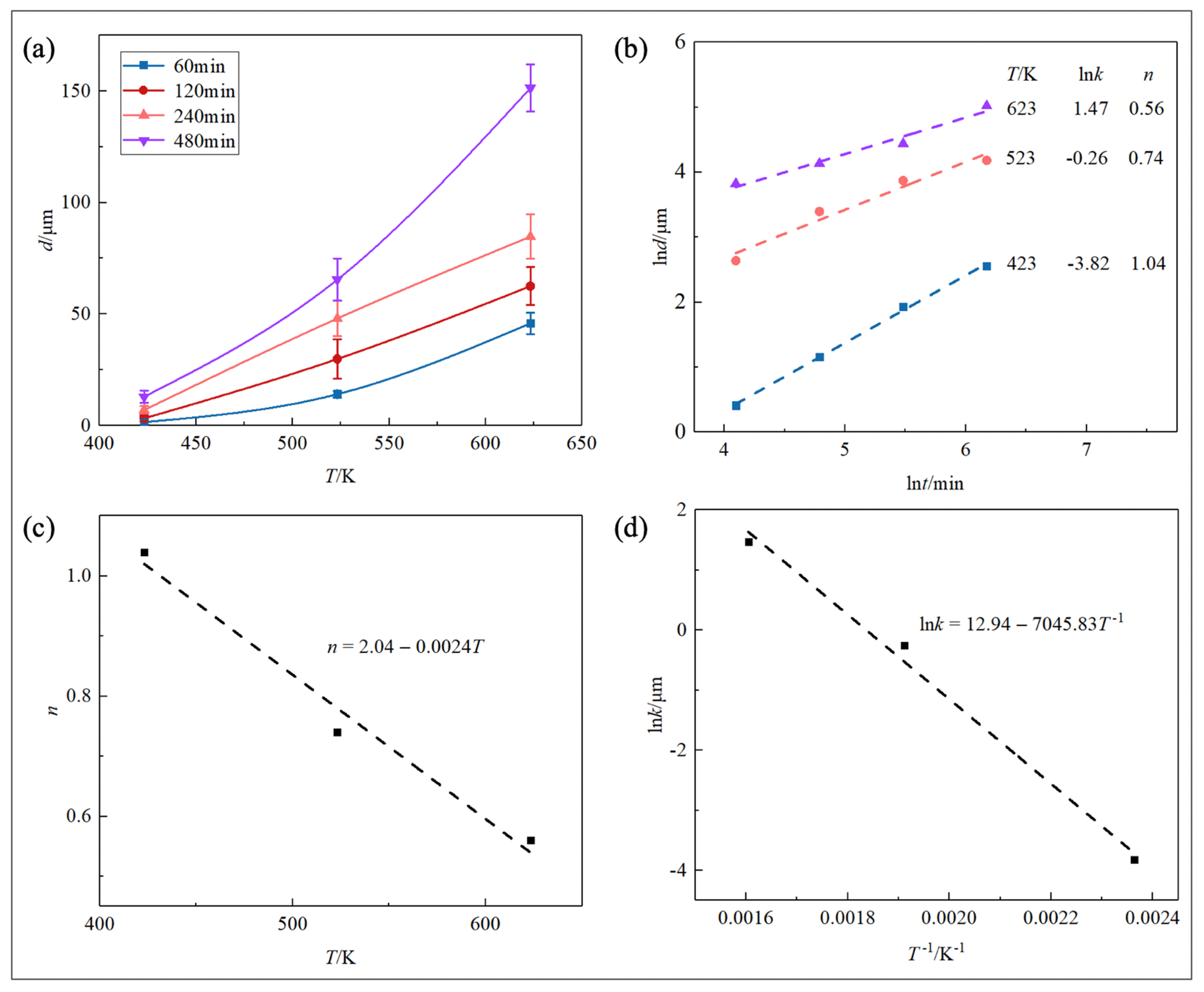 Crystals 15 00520 g003