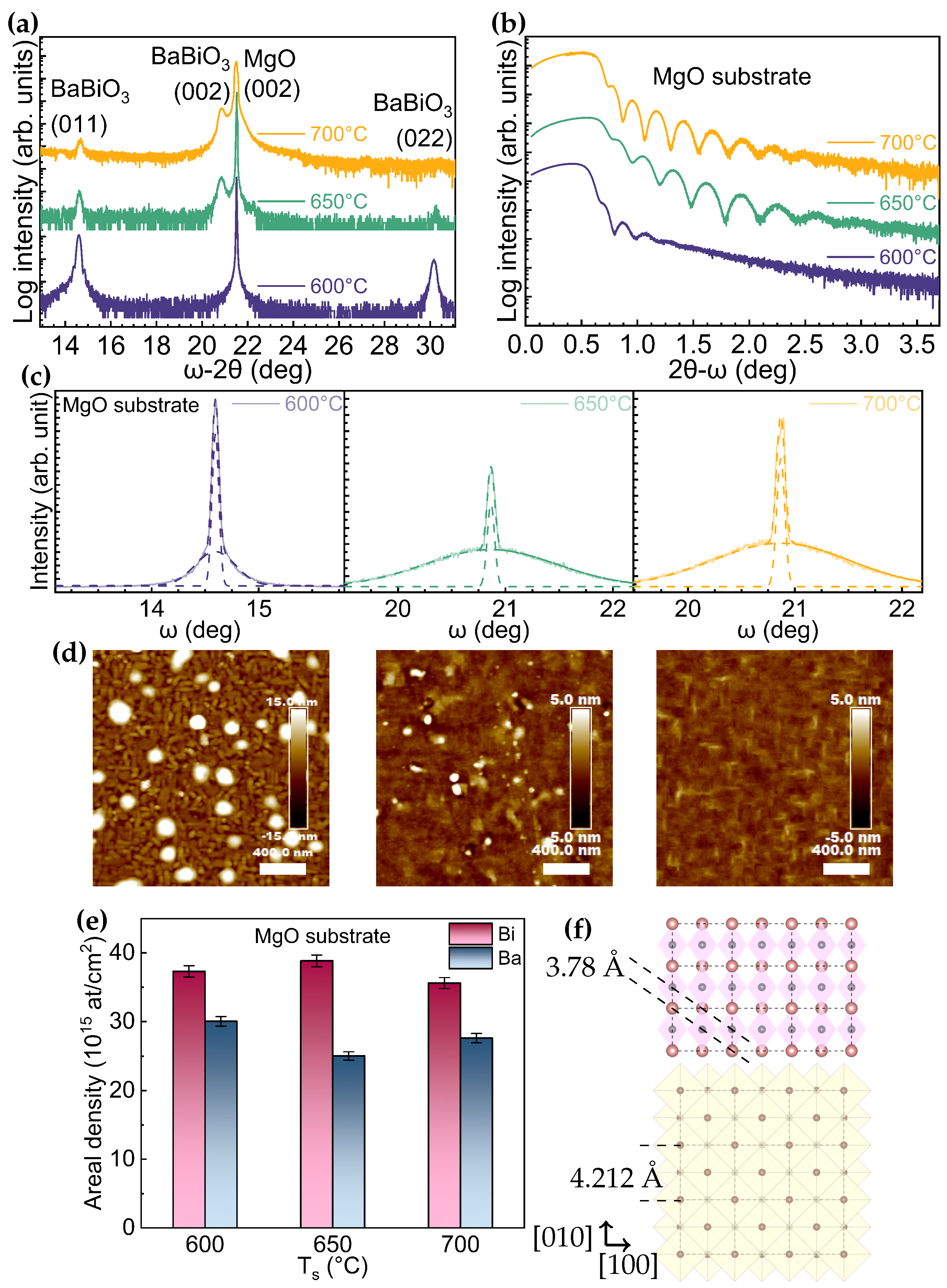 Crystals 15 00534 g003